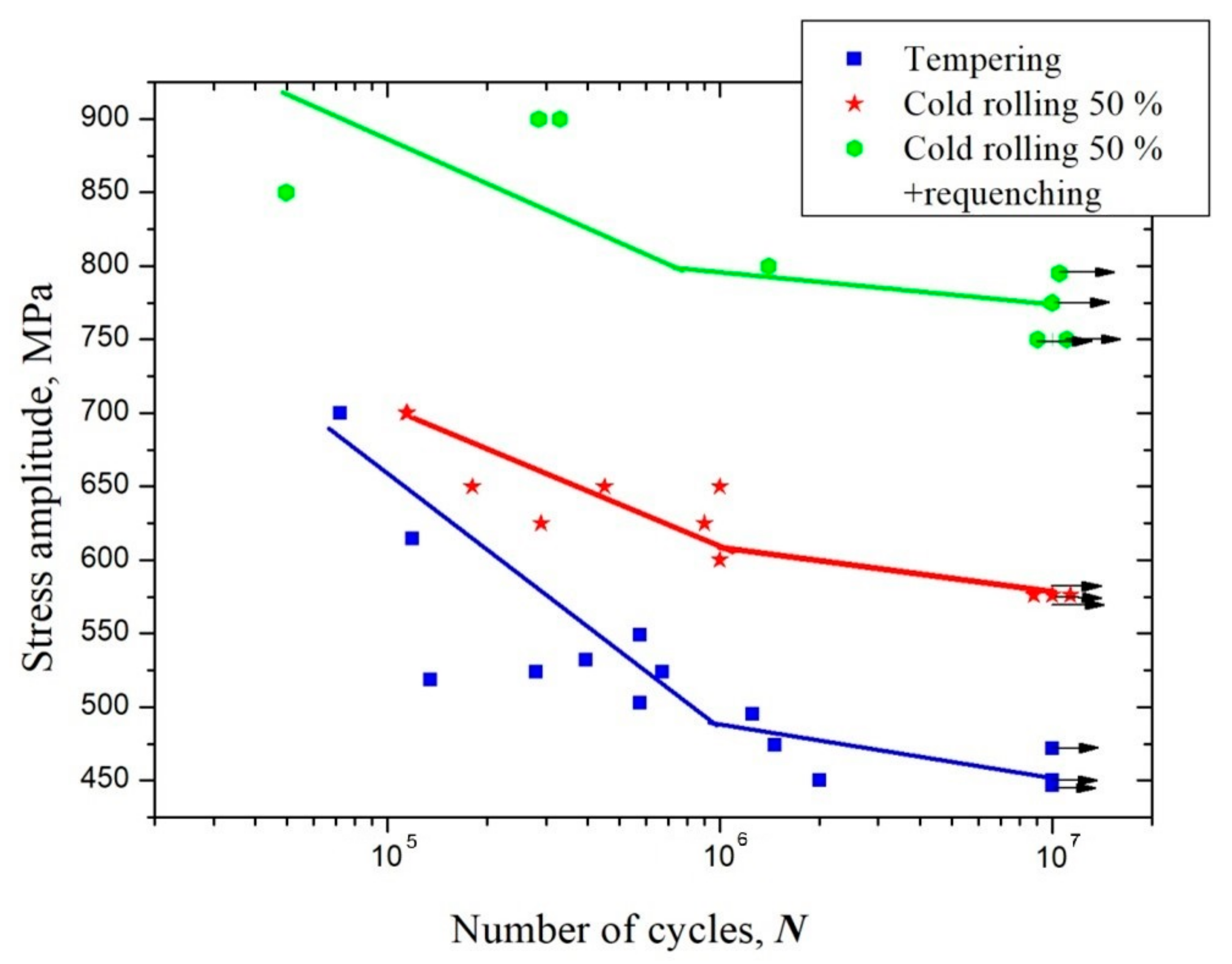 Materials 16 01632 g005