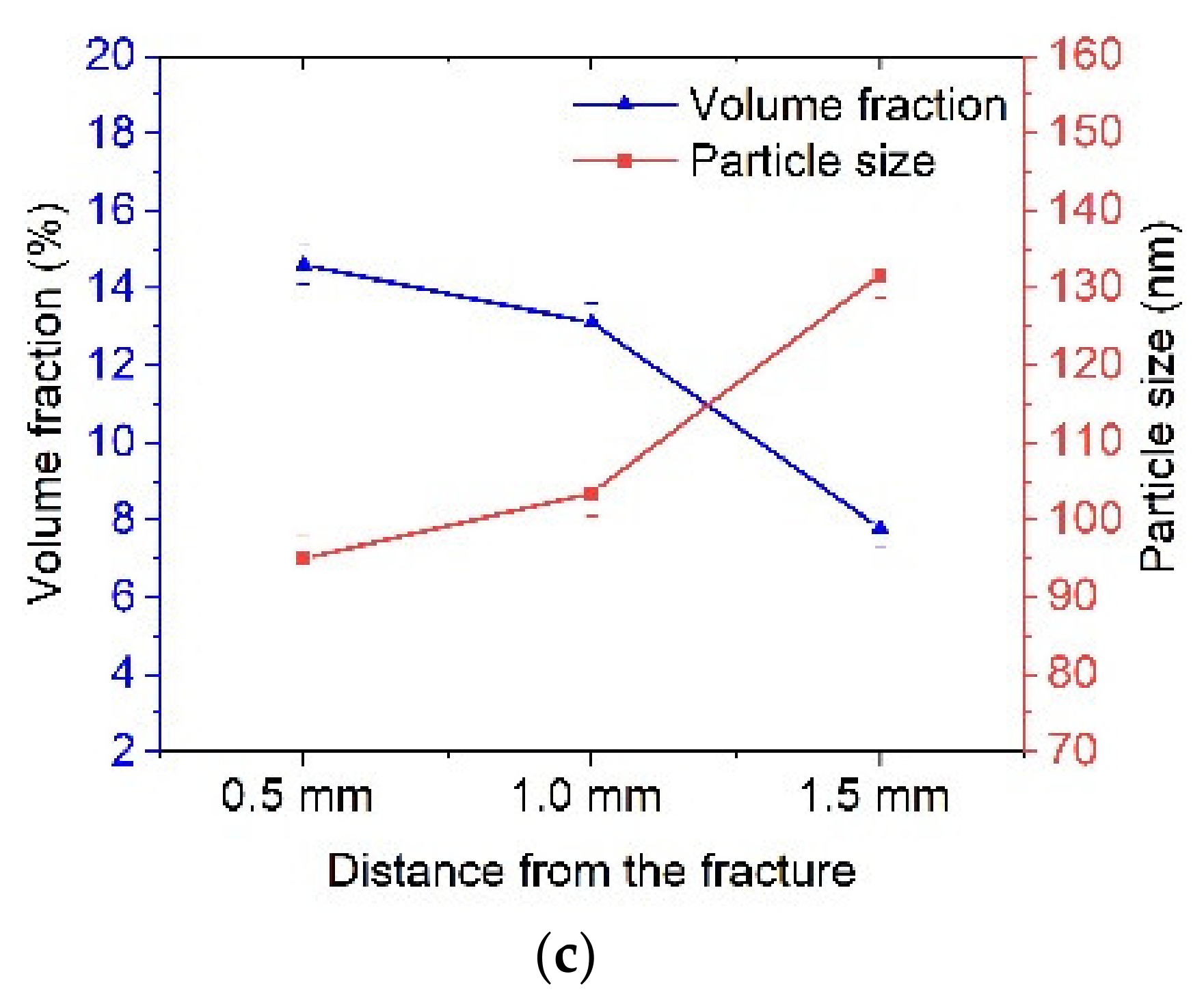 Materials 16 01632 g010b