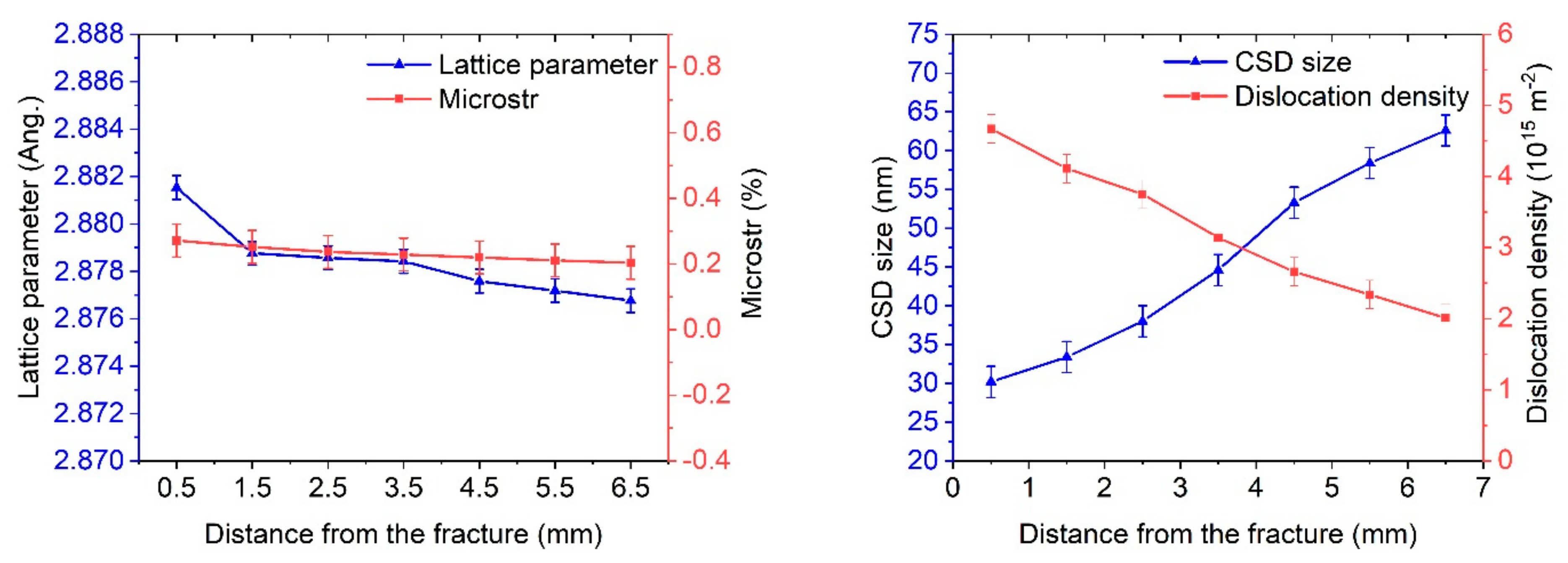 Materials 16 01632 g011