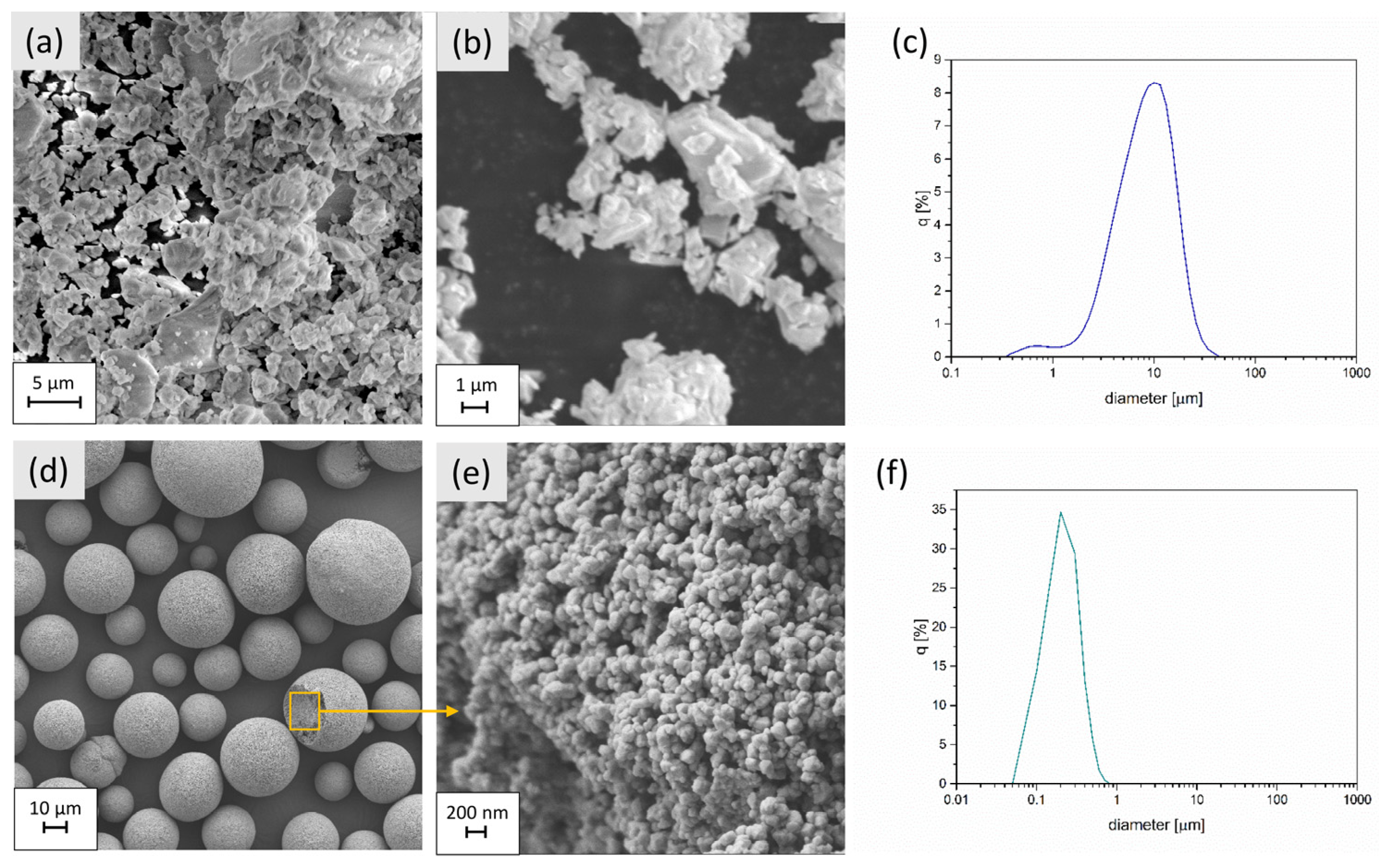 Materials 16 01634 g002 550