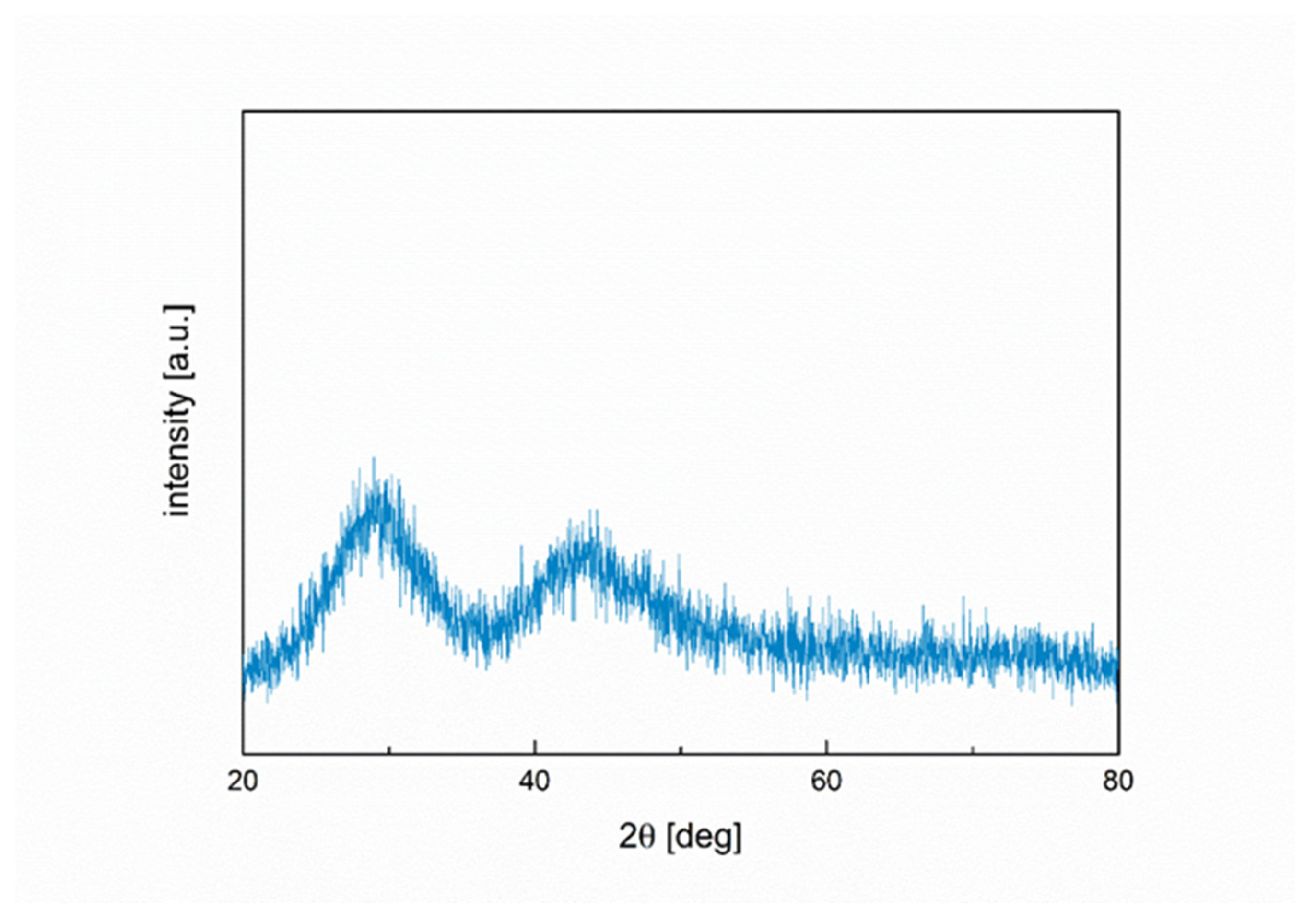 Materials 16 01634 g003 550