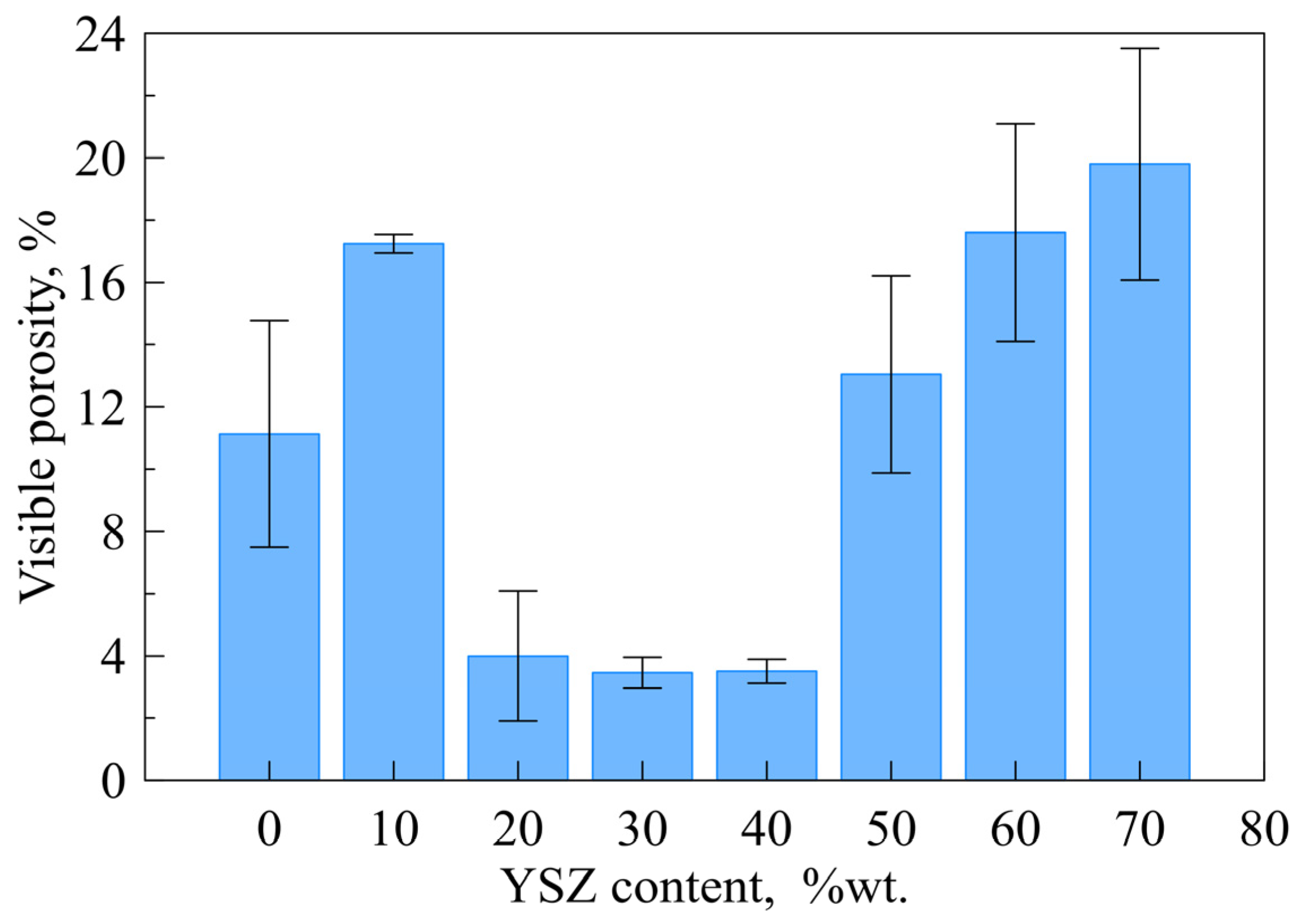 Materials 16 01634 g005 550