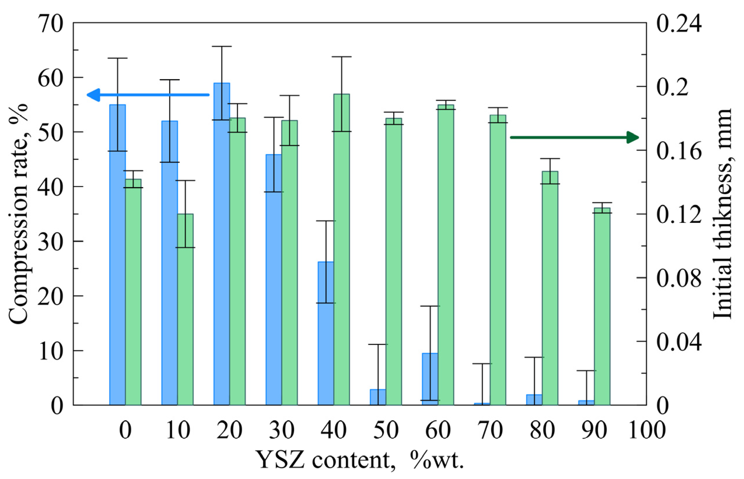 Materials 16 01634 g006 550