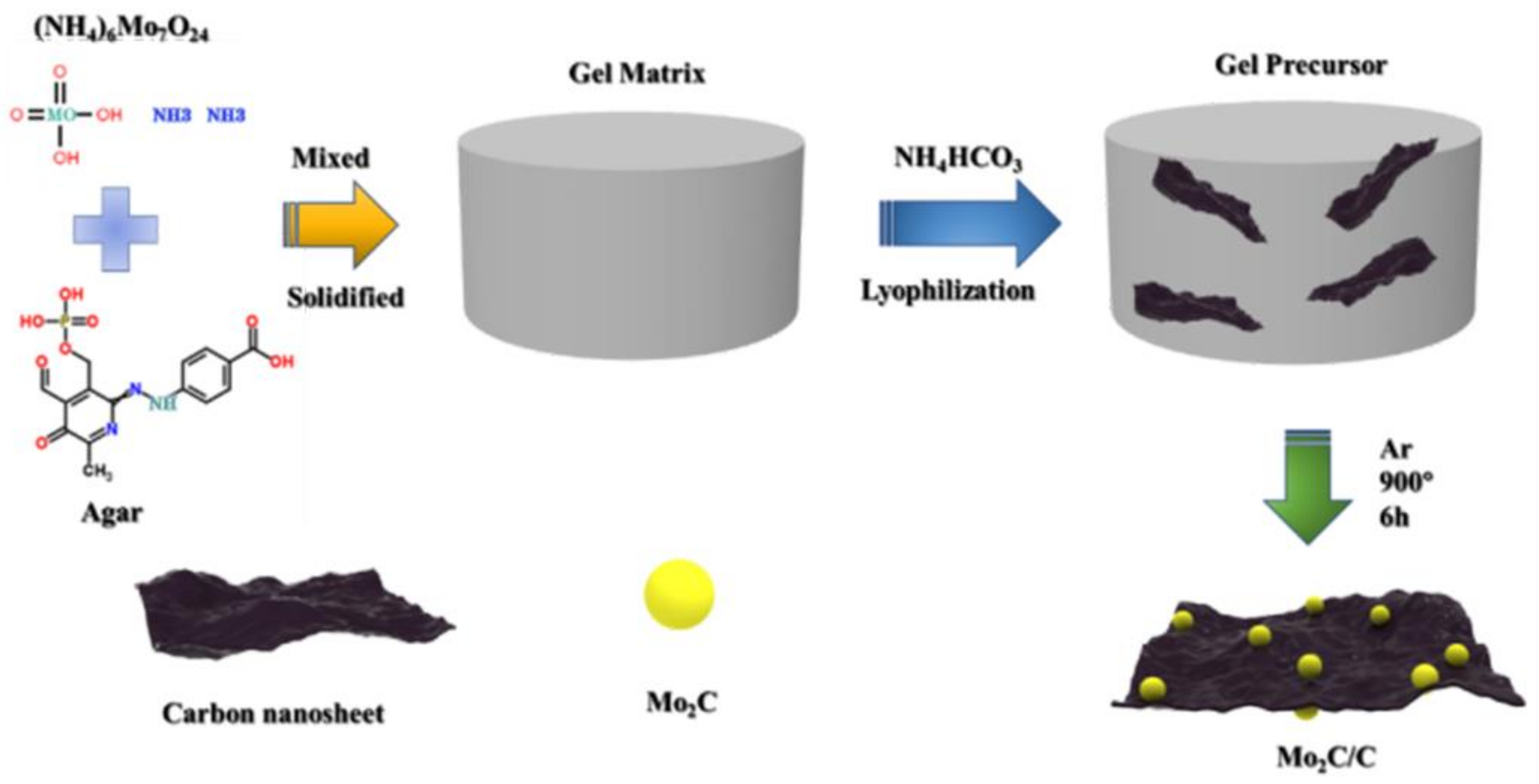 Materials 16 01635 g001 Materials 16 01635 g001