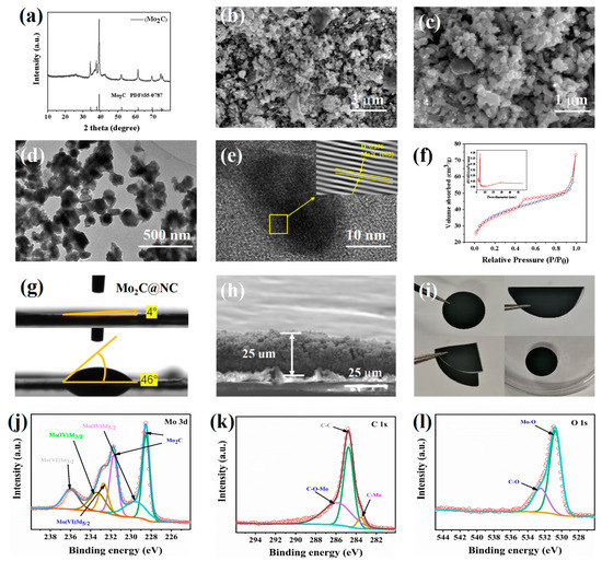 Materials Free FullText Mo2CLoaded Porous Carbon Nanosheets as a