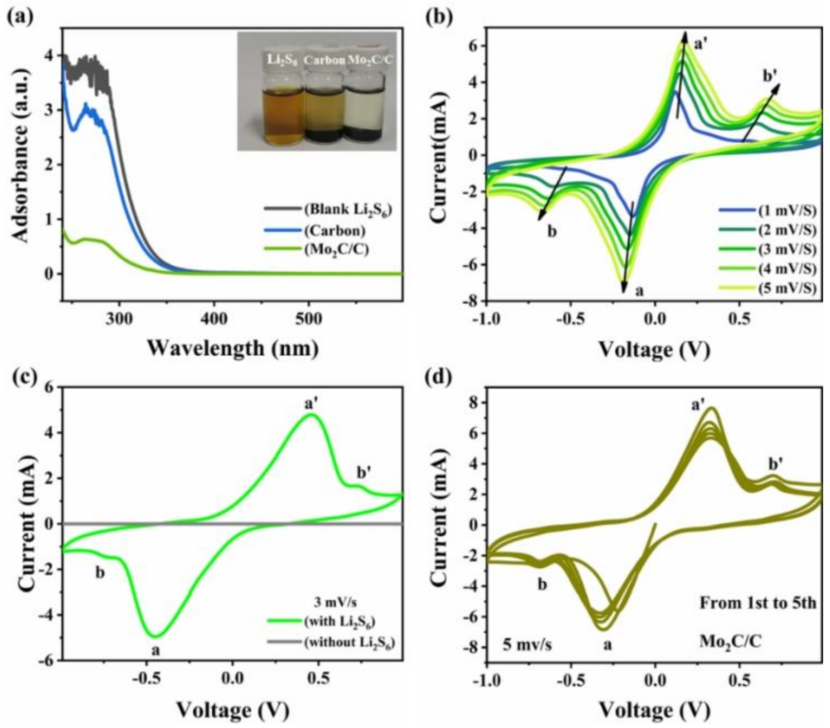 Materials 16 01635 g003 Materials 16 01635 g003