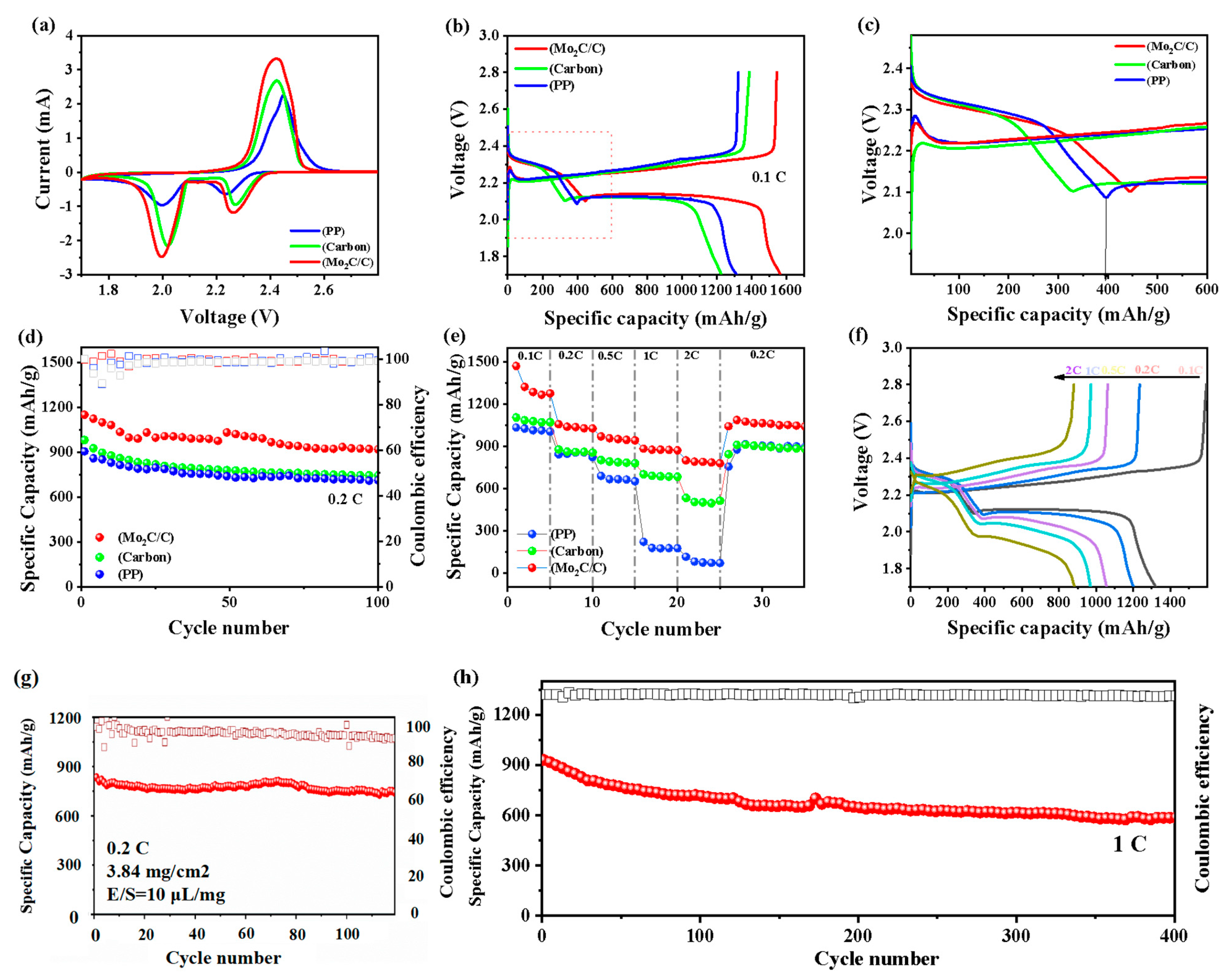 Materials 16 01635 g005 Materials 16 01635 g005