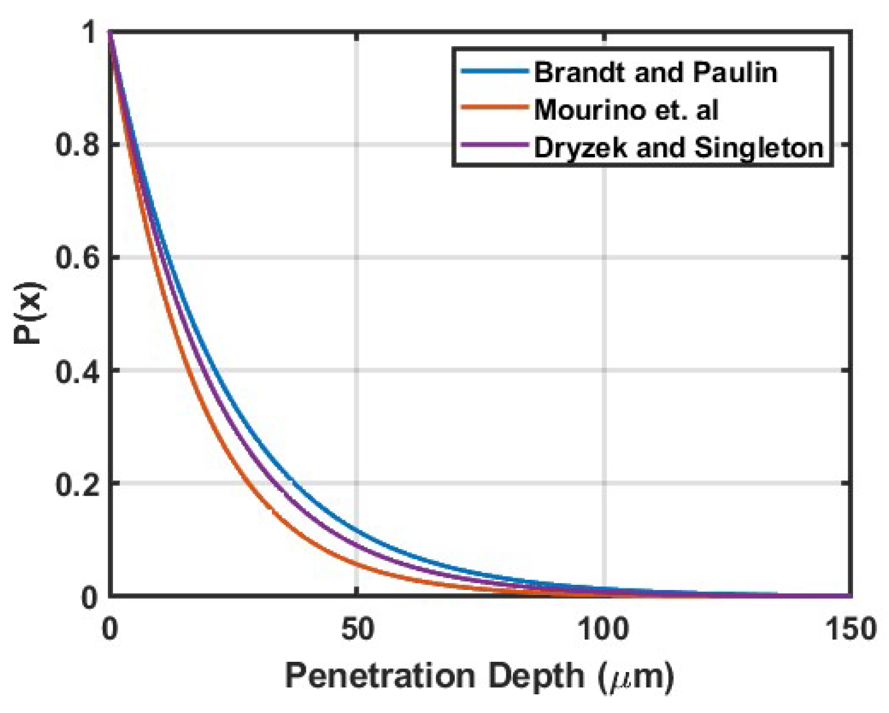 Materials 16 01636 g001 Materials 16 01636 g001