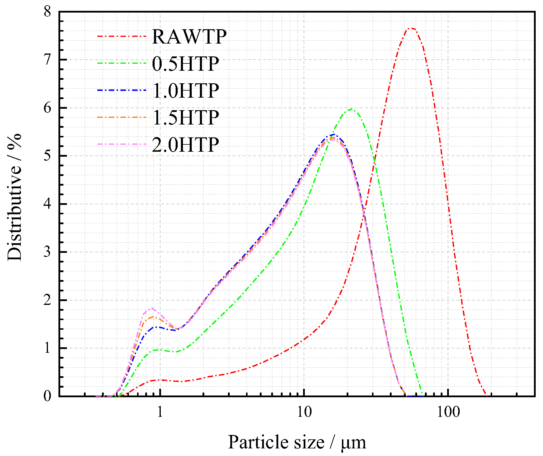 Materials 16 01638 g003