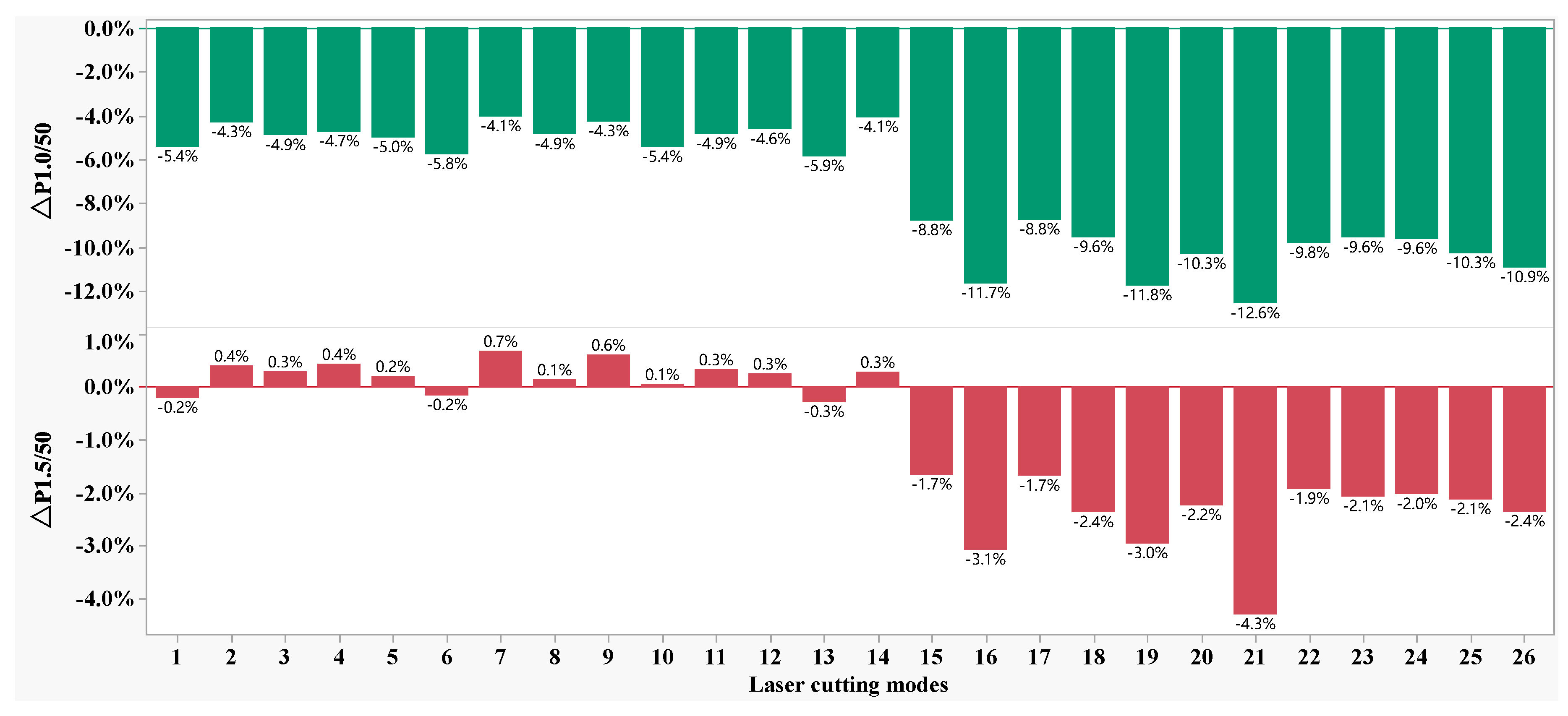 Materials 16 01642 g003 Materials 16 01642 g003