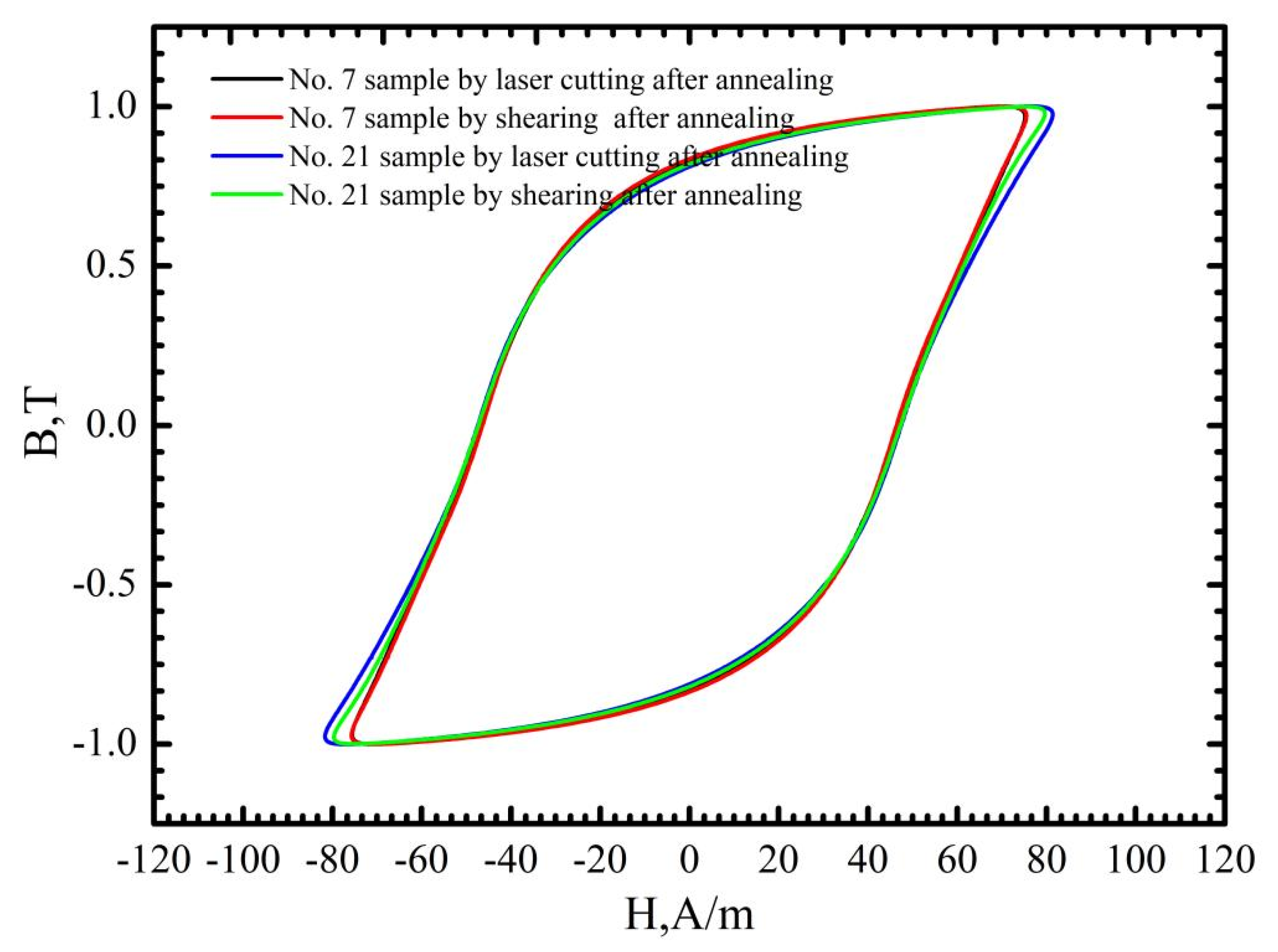 Materials 16 01642 g011 Materials 16 01642 g011
