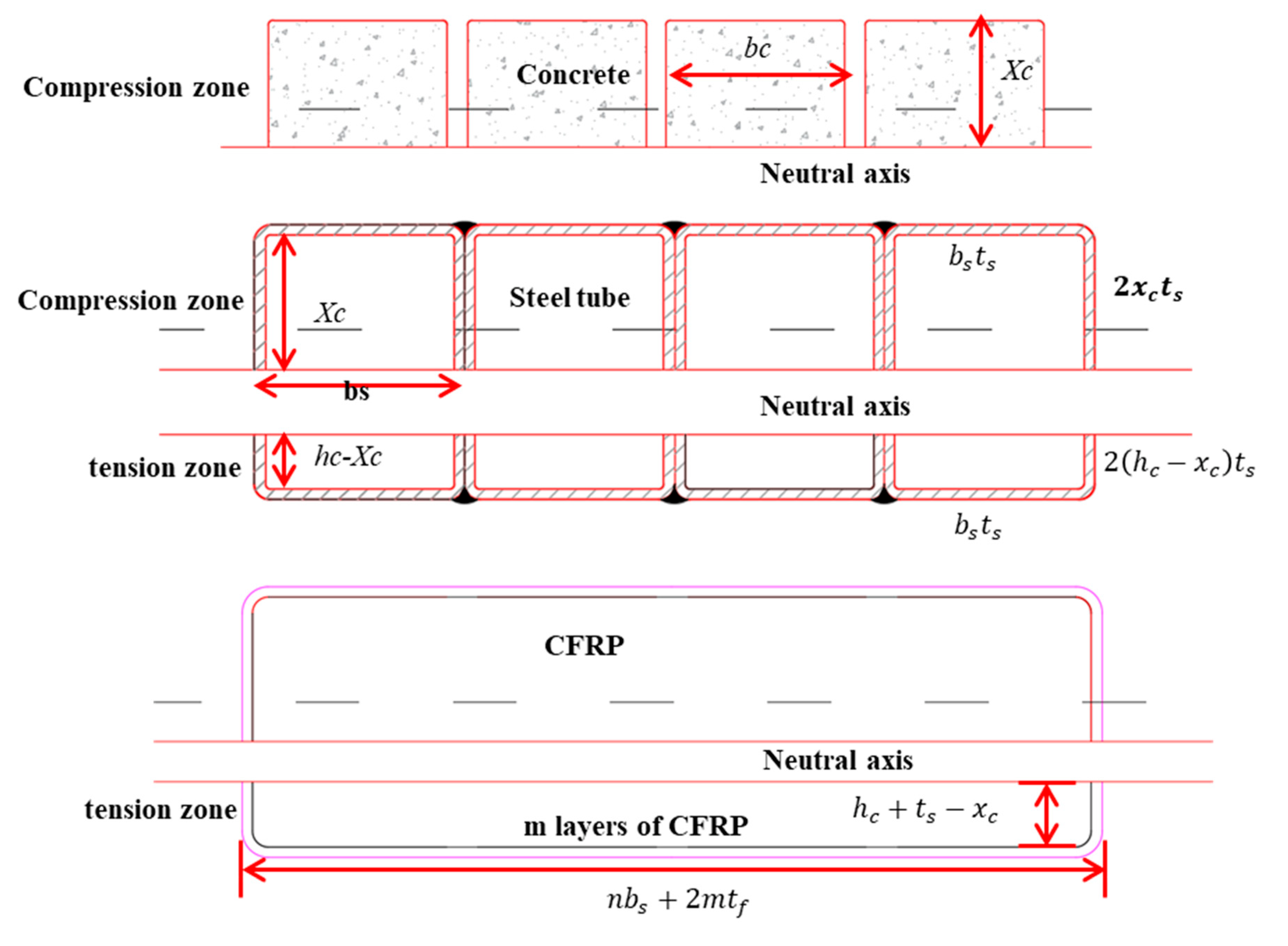 Materials Free FullText Investigation and Calculation Method for