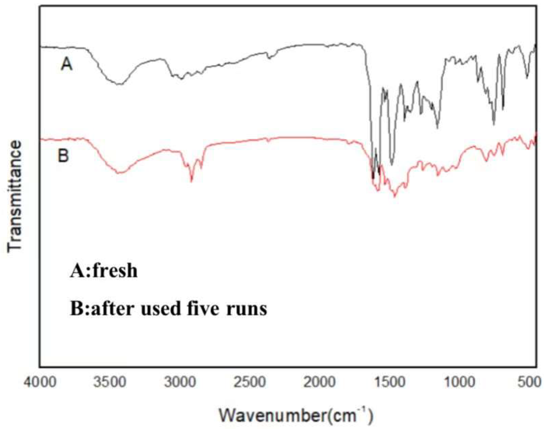 Materials 16 01646 g004 Materials 16 01646 g004
