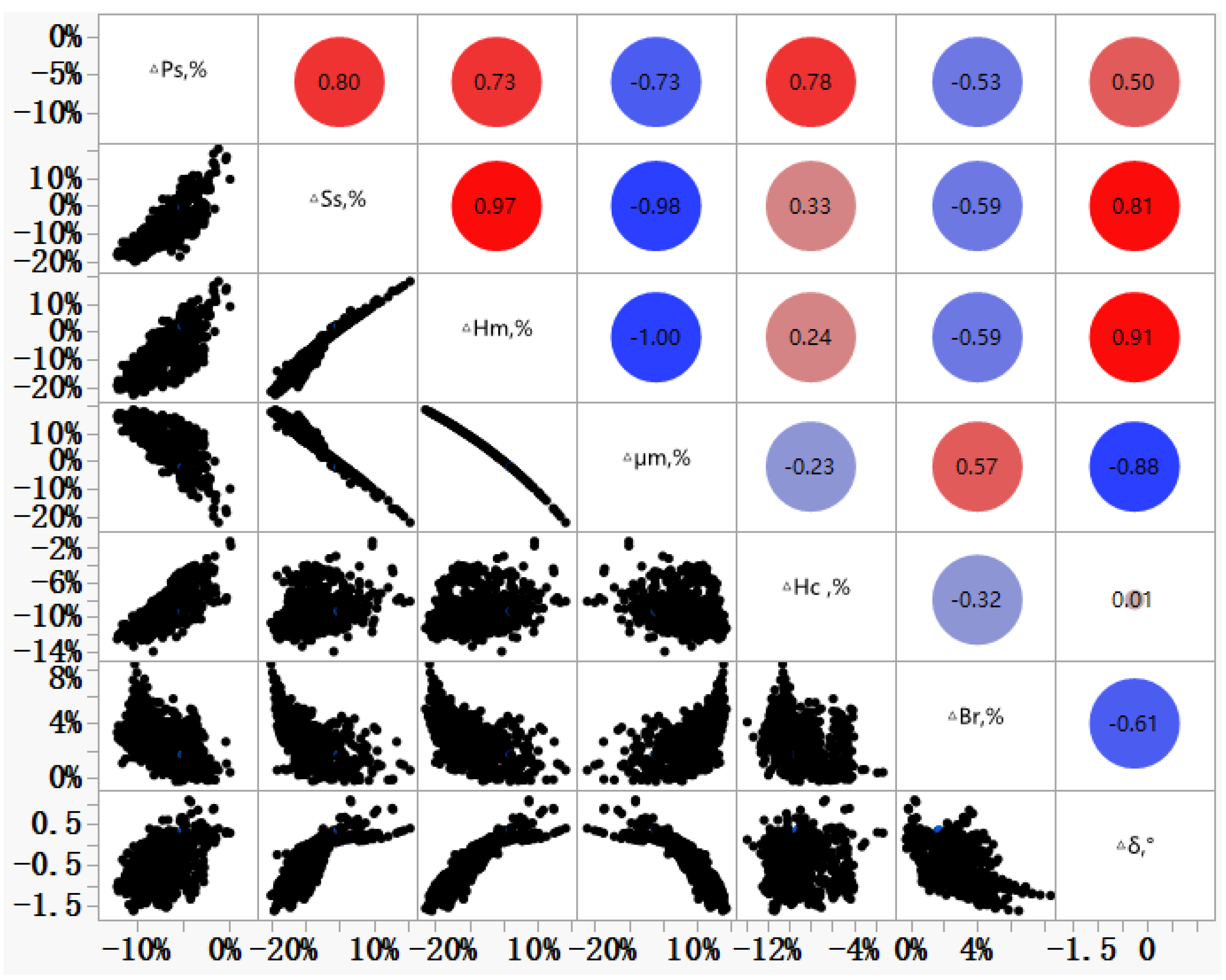 Materials 16 01648 g005 Materials 16 01648 g005