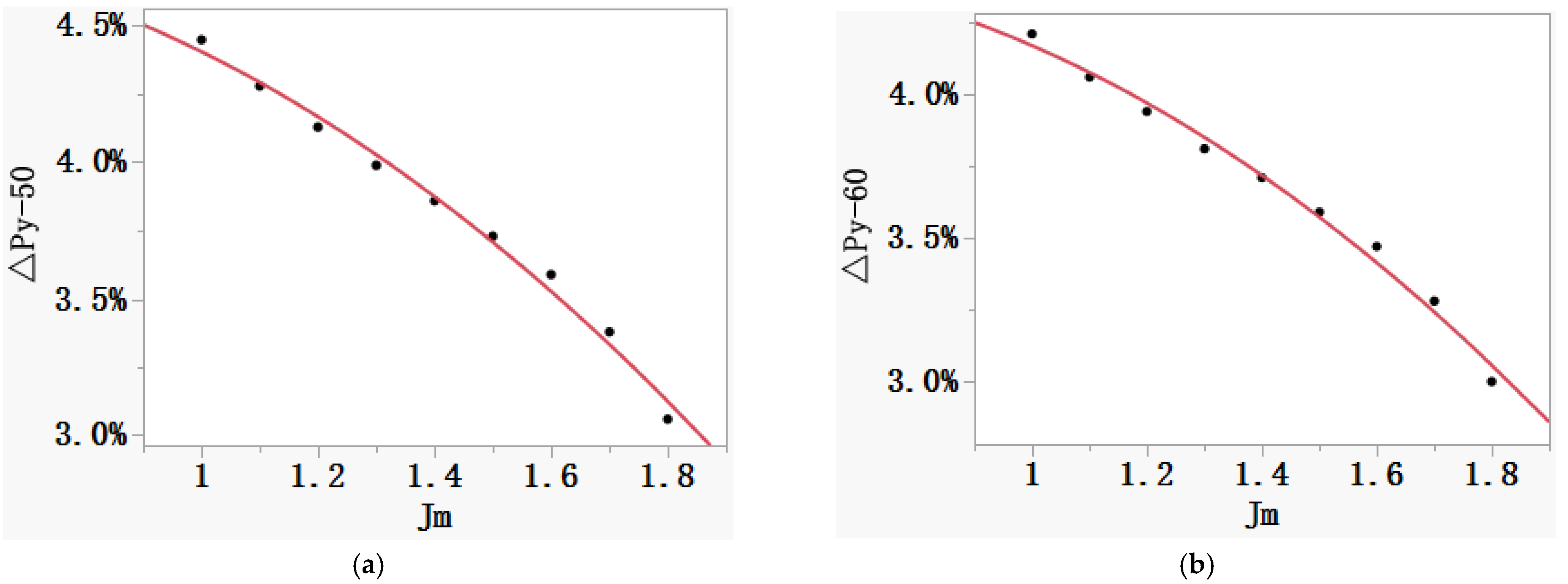 Materials 16 01648 g007 Materials 16 01648 g007