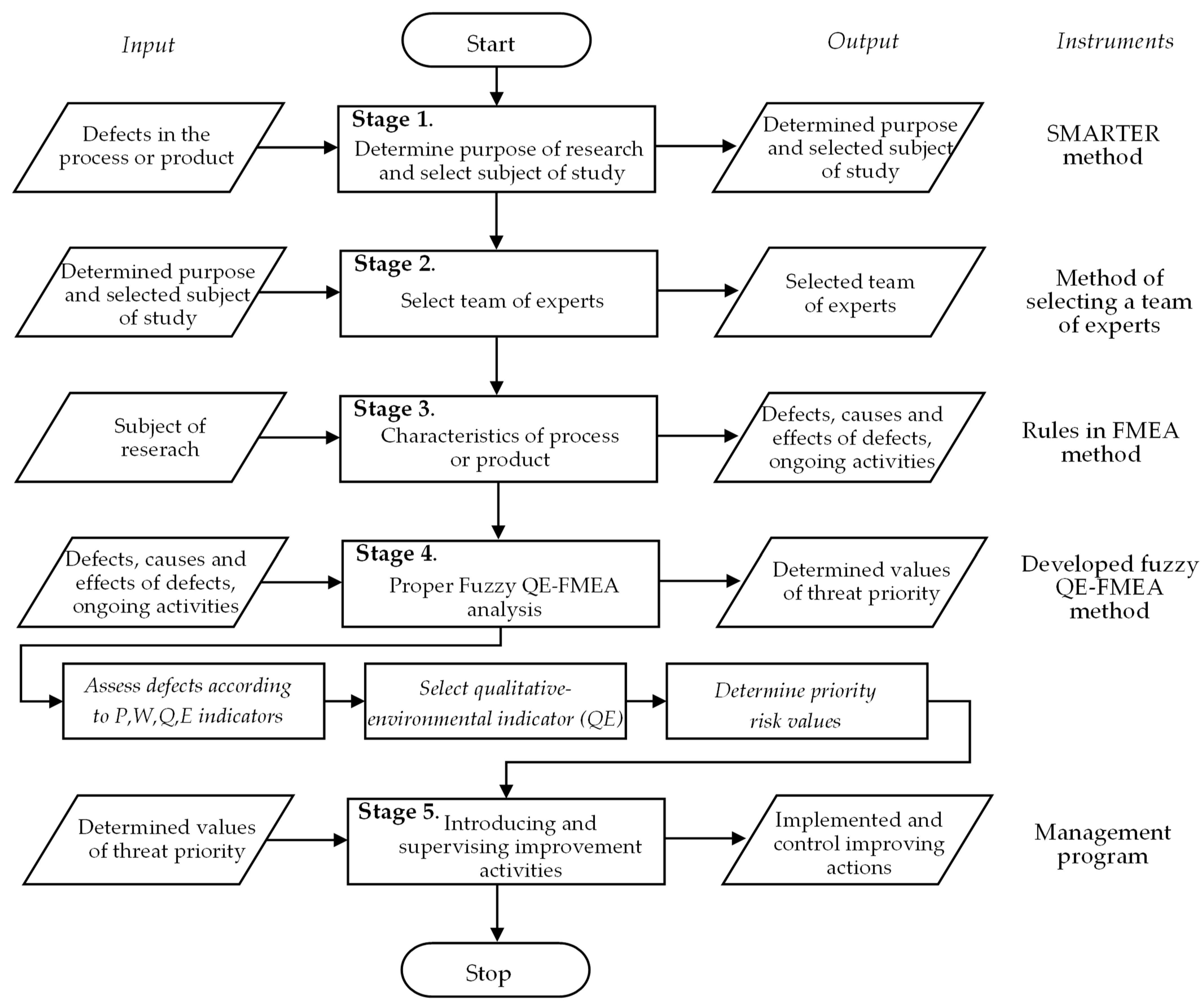 Materials 16 01651 g003