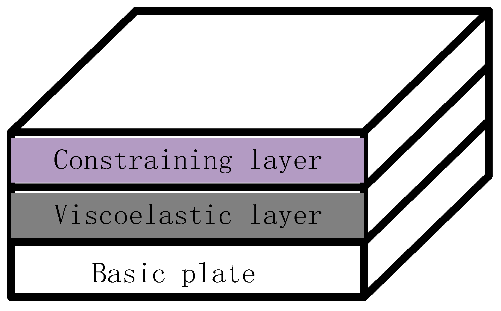 Finite Element Modeling and Vibration Control of Plates with Active