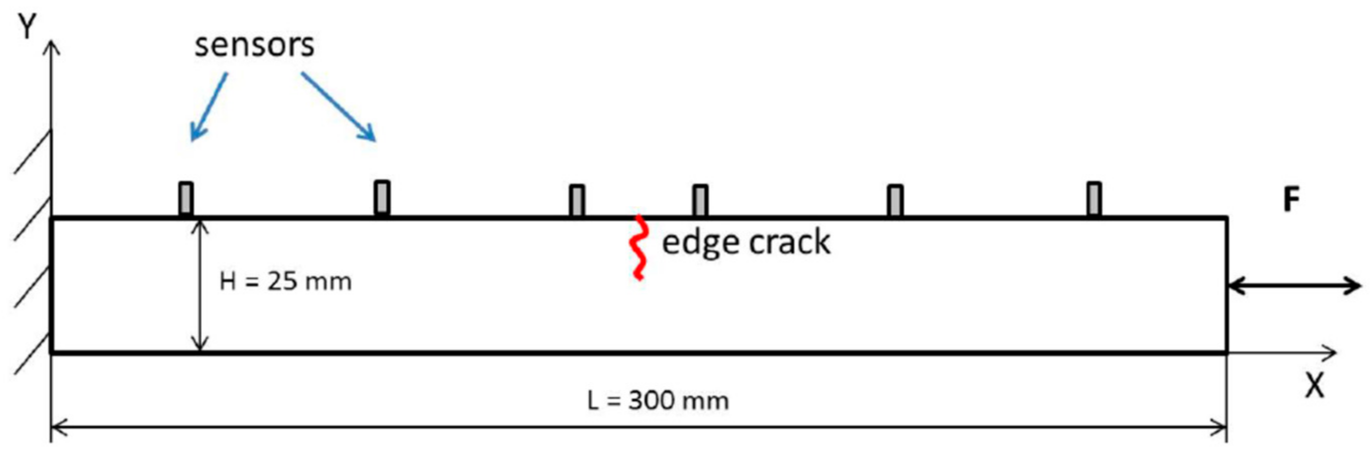 Materials 16 01653 g002 Materials 16 01653 g002