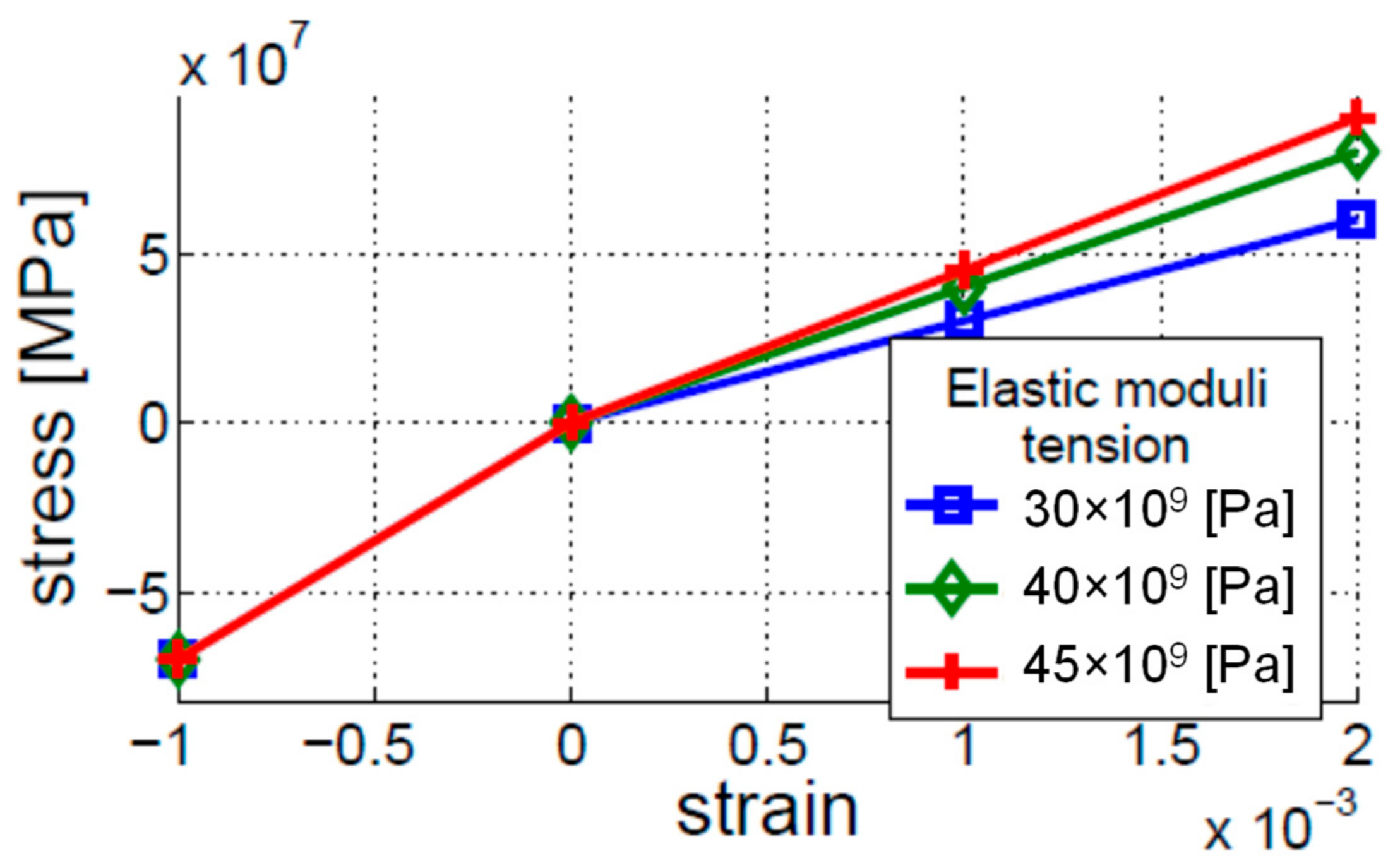 Materials 16 01653 g003 Materials 16 01653 g003