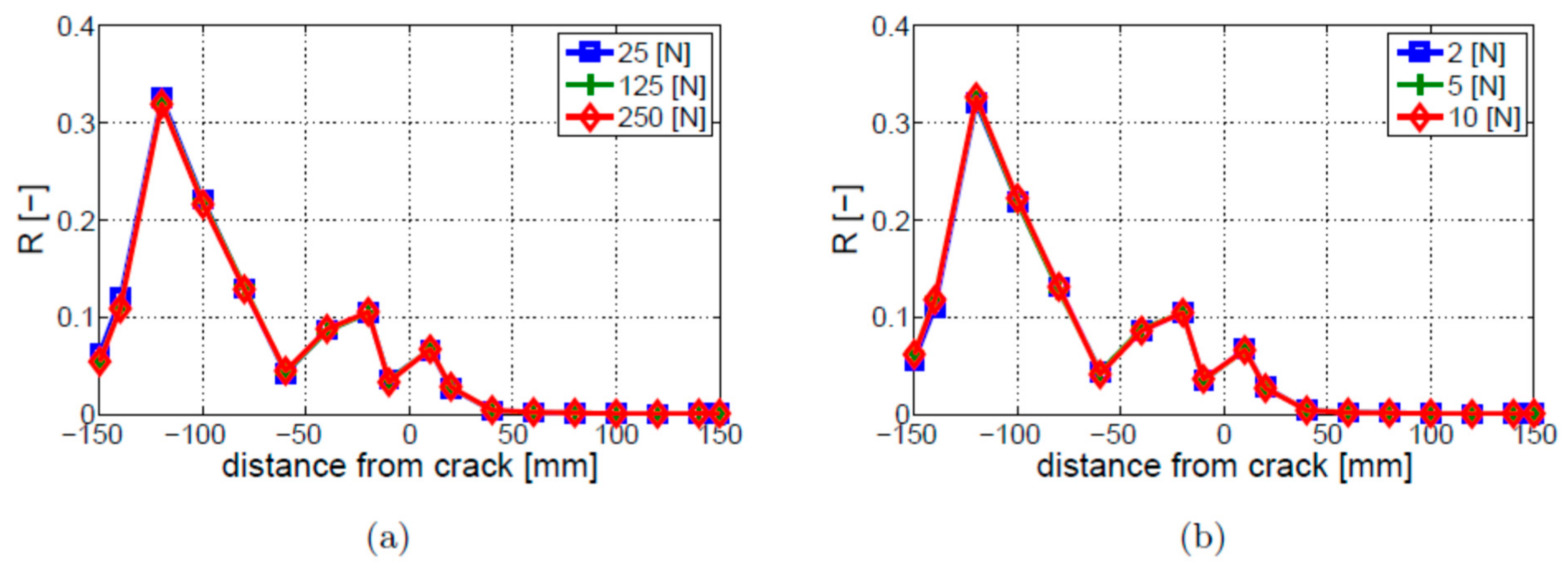 Materials 16 01653 g006 Materials 16 01653 g006