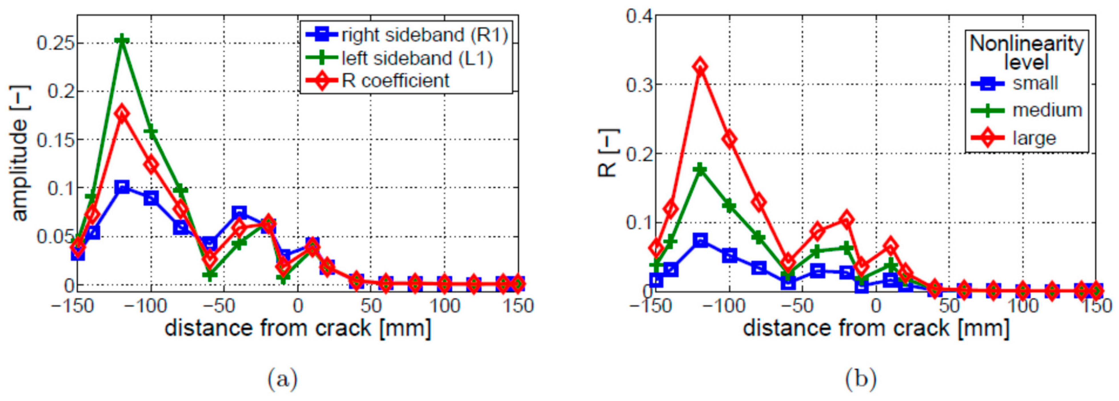 Materials 16 01653 g007 Materials 16 01653 g007