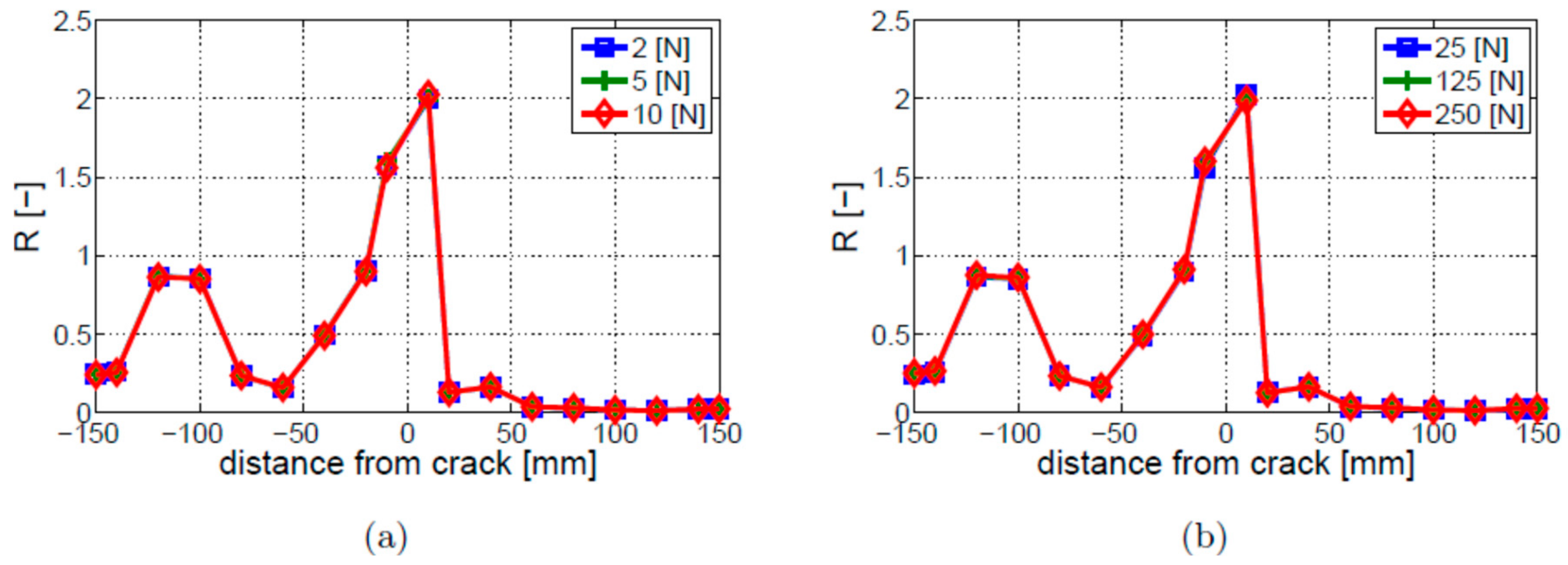 Materials 16 01653 g012 Materials 16 01653 g012