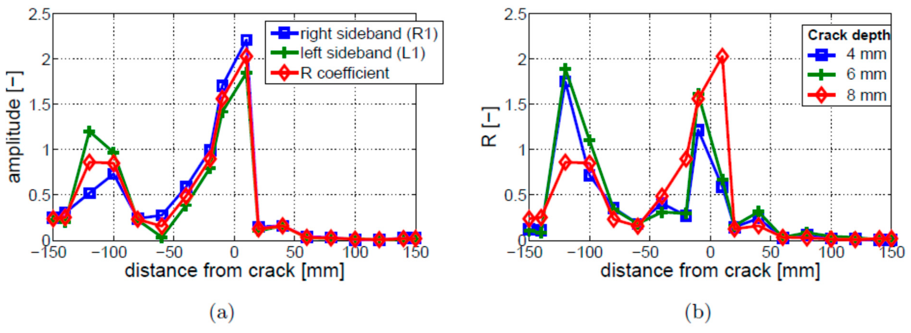 Materials 16 01653 g013 Materials 16 01653 g013