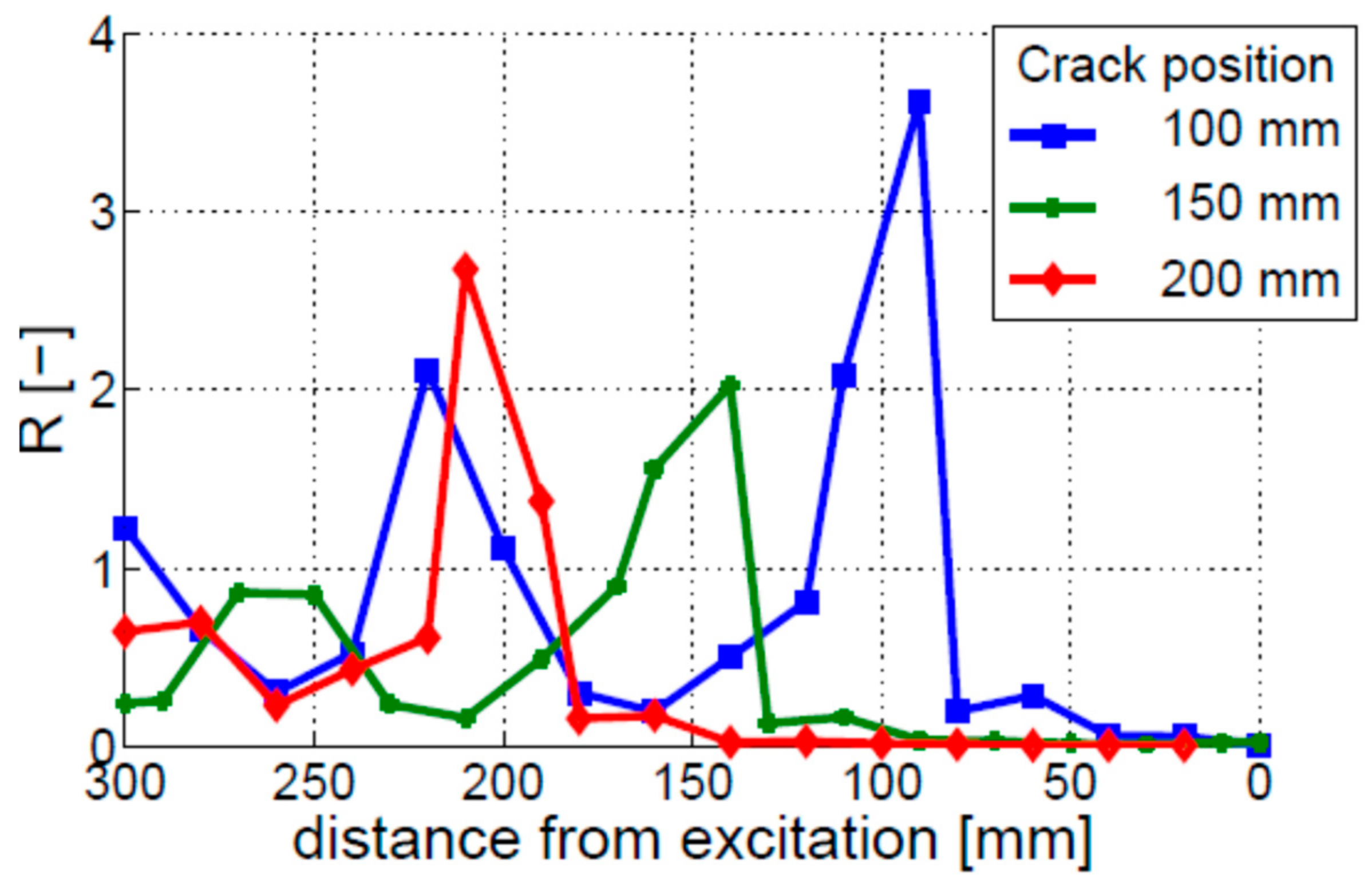 Materials 16 01653 g014 Materials 16 01653 g014