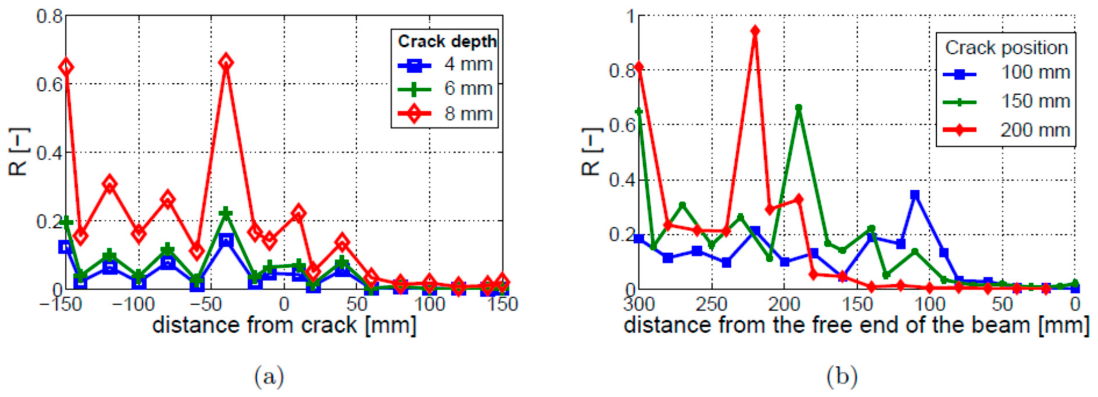 Materials 16 01653 g015 Materials 16 01653 g015