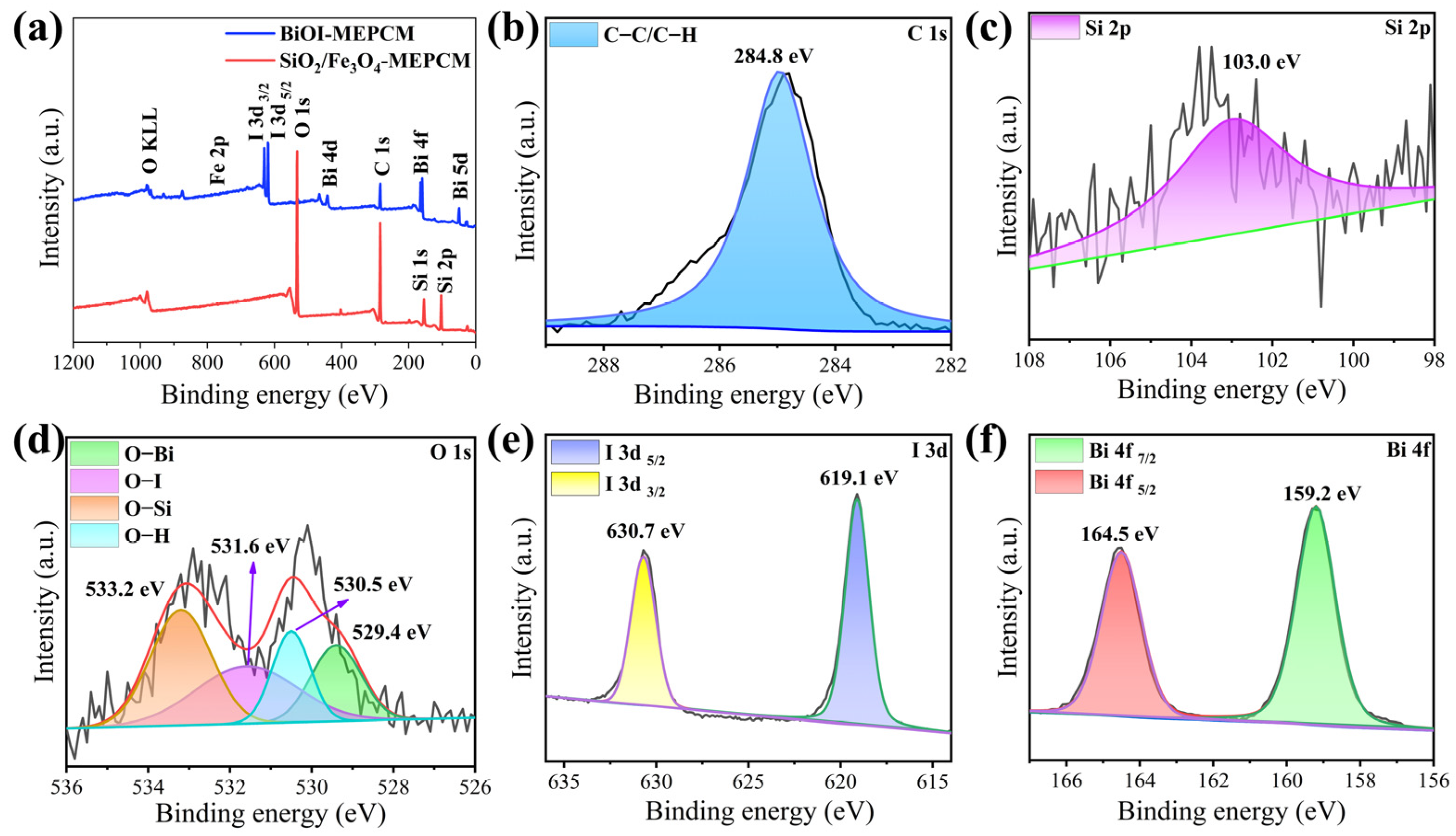 Materials 16 01656 g003 Materials 16 01656 g003