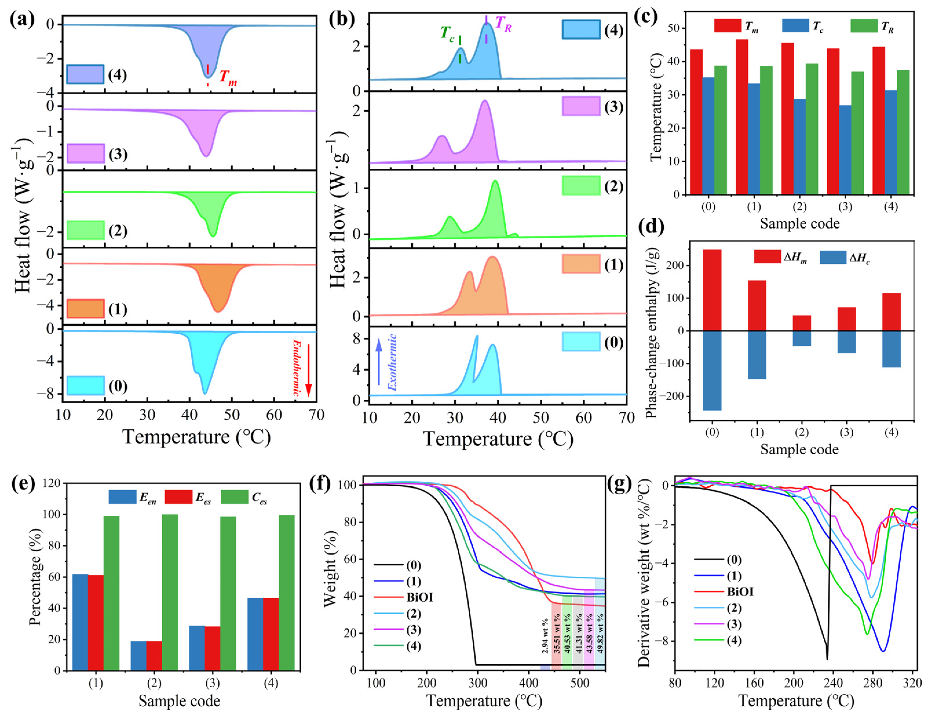Materials 16 01656 g005 Materials 16 01656 g005