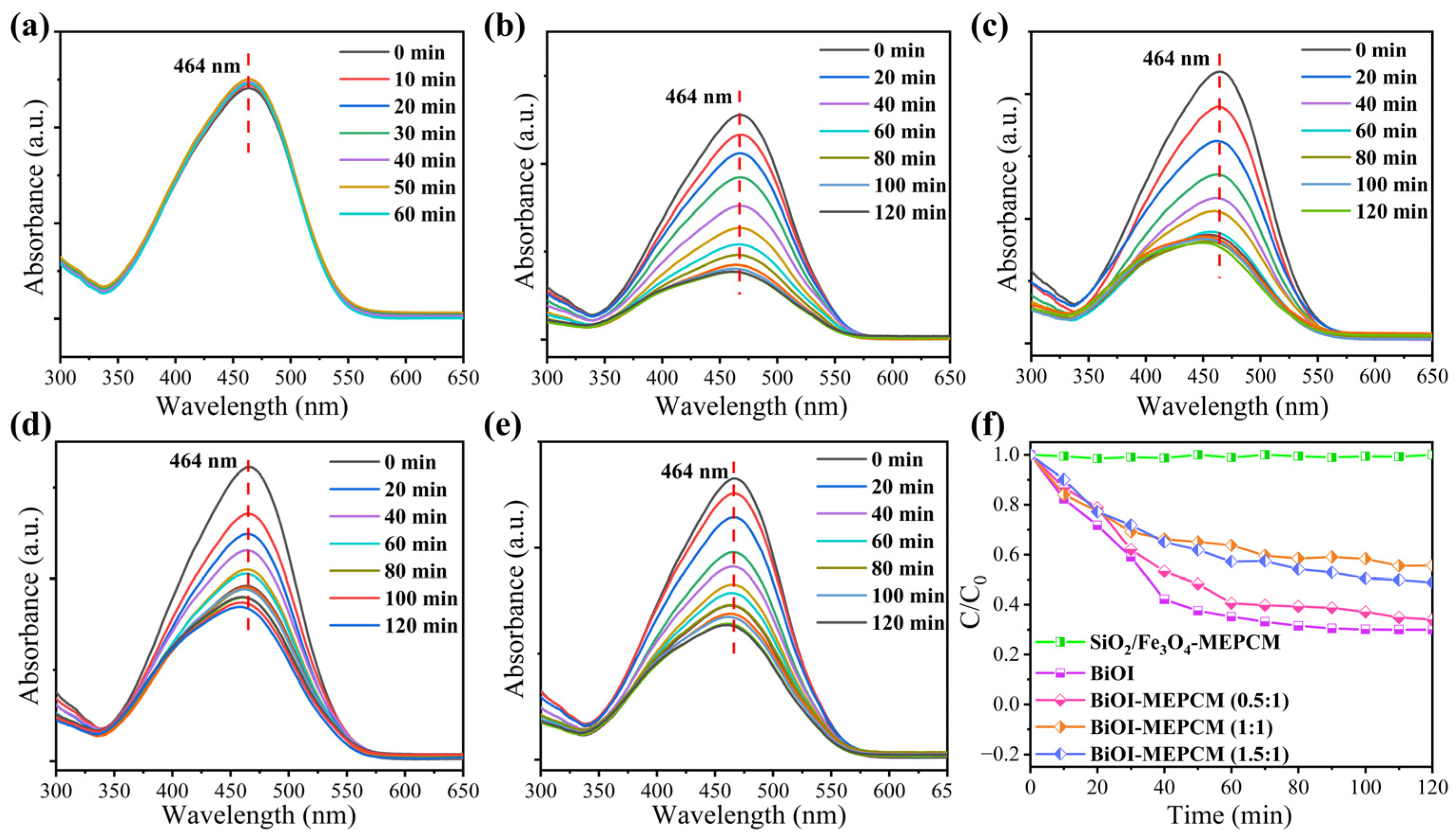 Materials 16 01656 g007 Materials 16 01656 g007