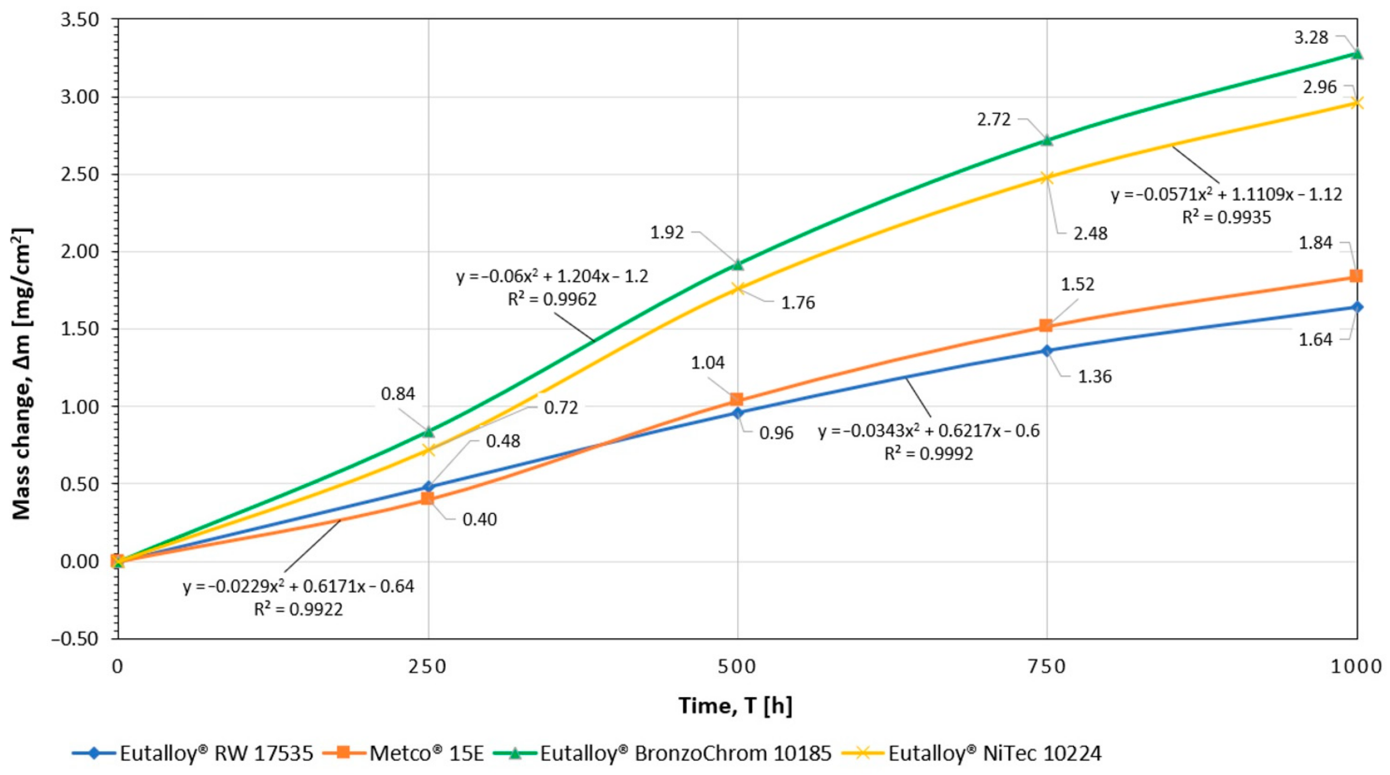 Materials 16 01658 g005