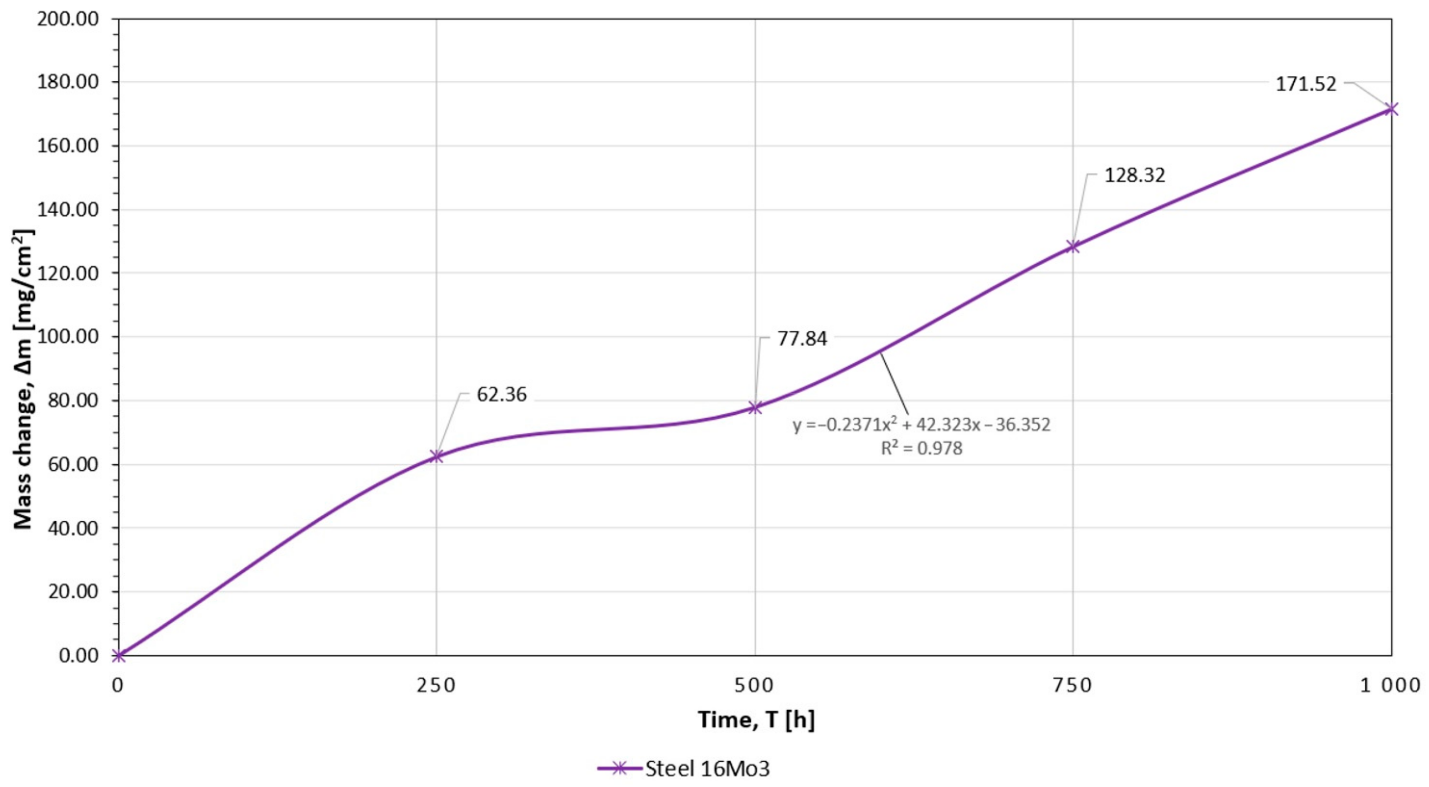 Materials 16 01658 g006