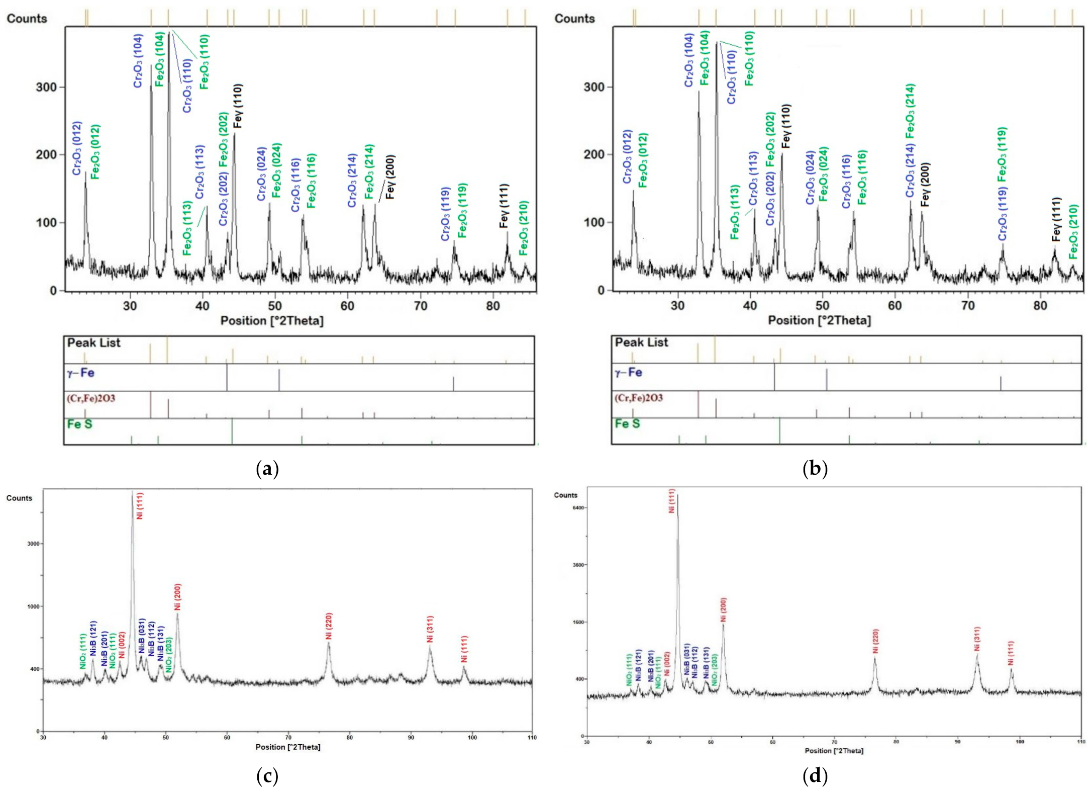 Materials 16 01658 g010