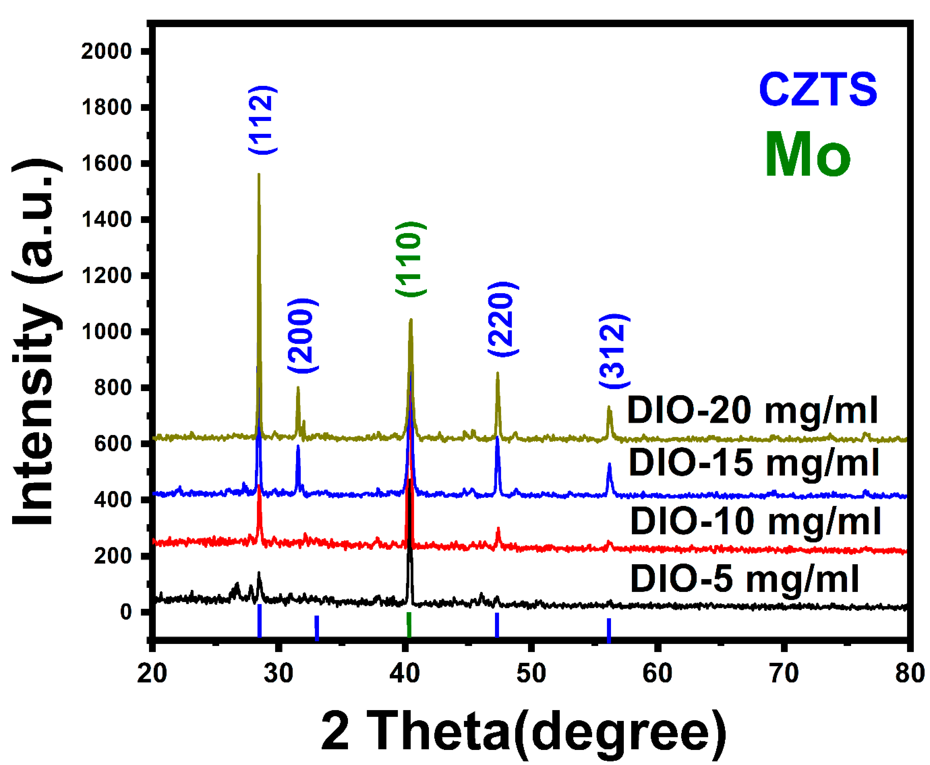 Materials 16 01659 g002