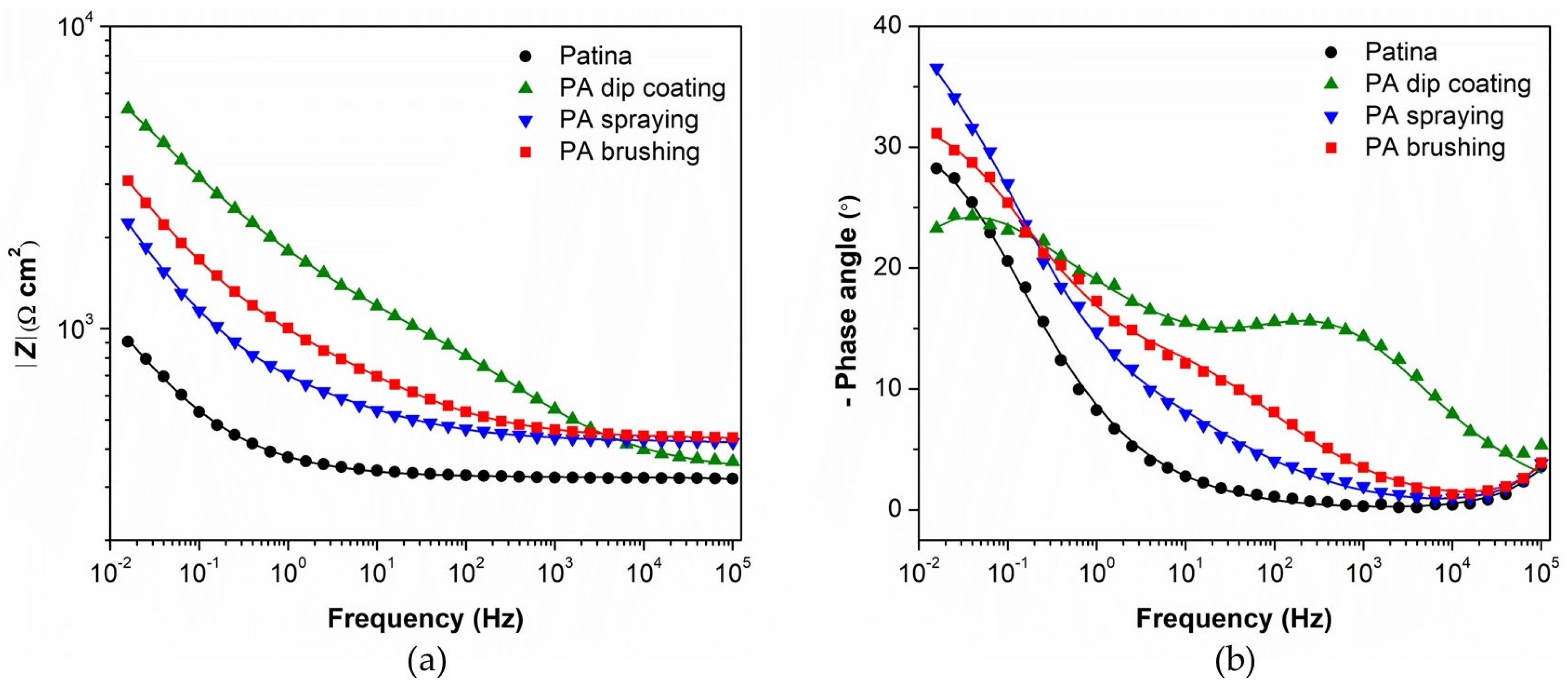 Materials 16 01660 g002 Materials 16 01660 g002
