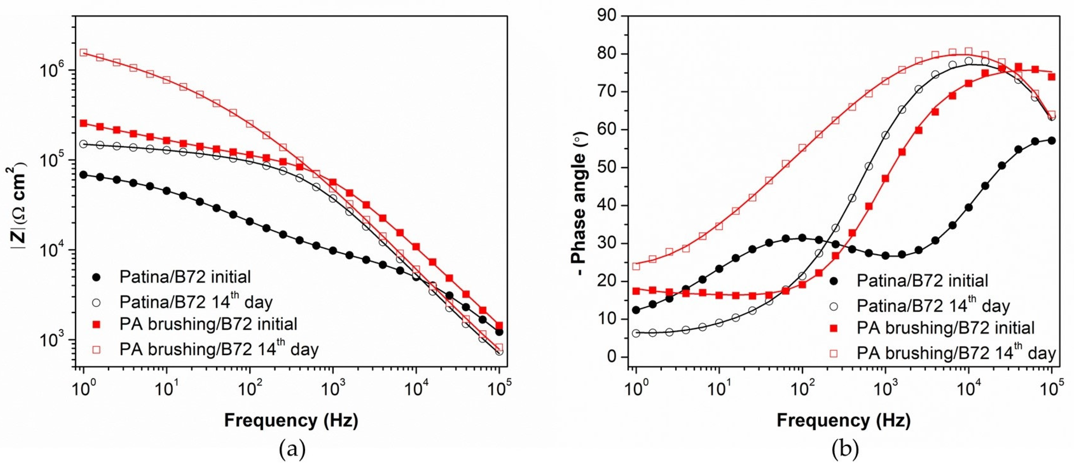 Materials 16 01660 g006 Materials 16 01660 g006
