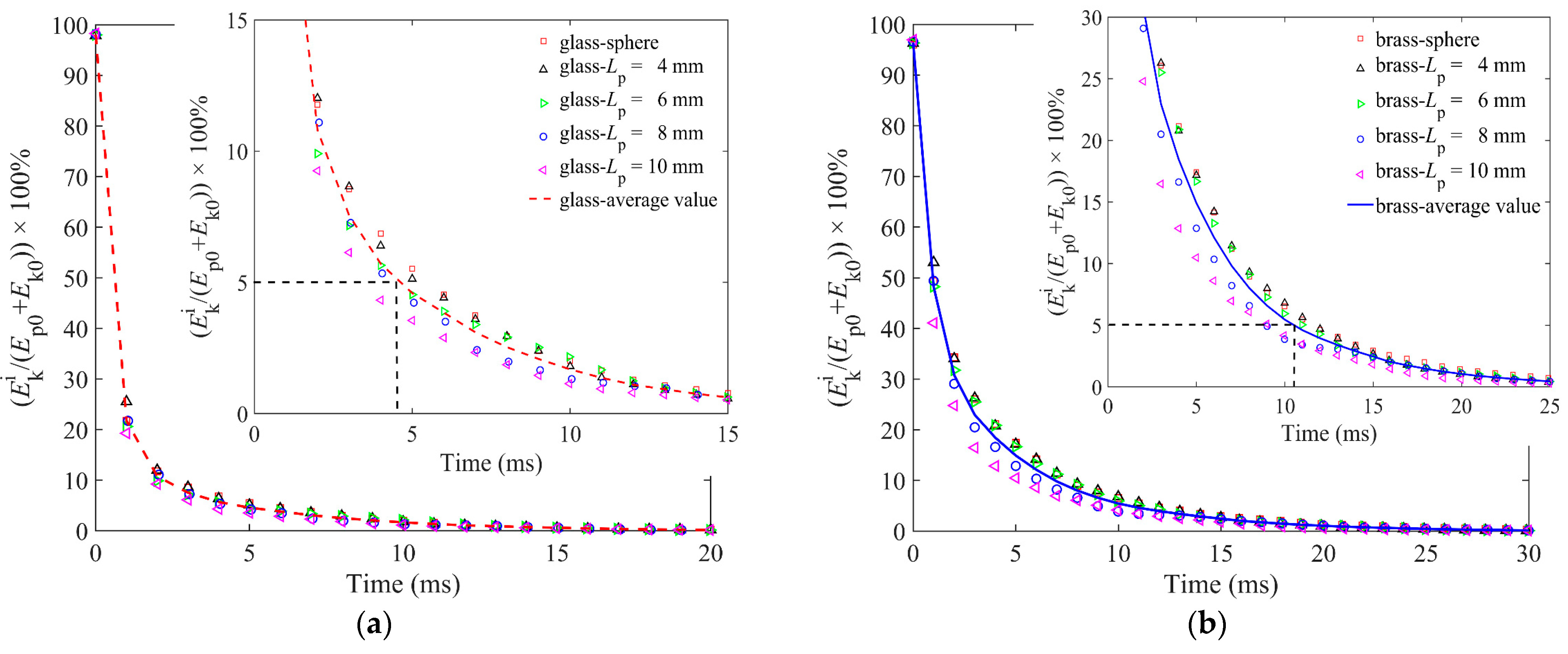 Materials 16 01664 g007 Materials 16 01664 g007