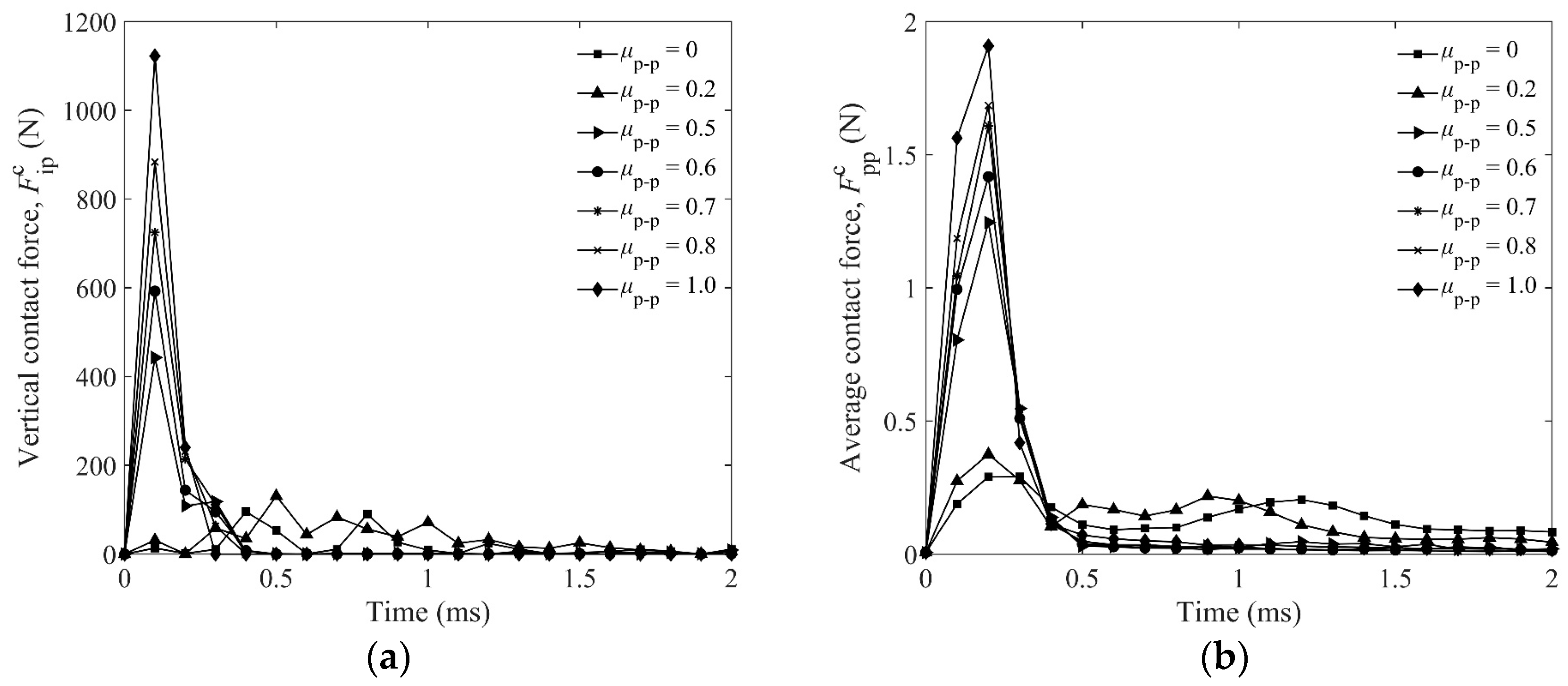 Materials 16 01664 g017 Materials 16 01664 g017