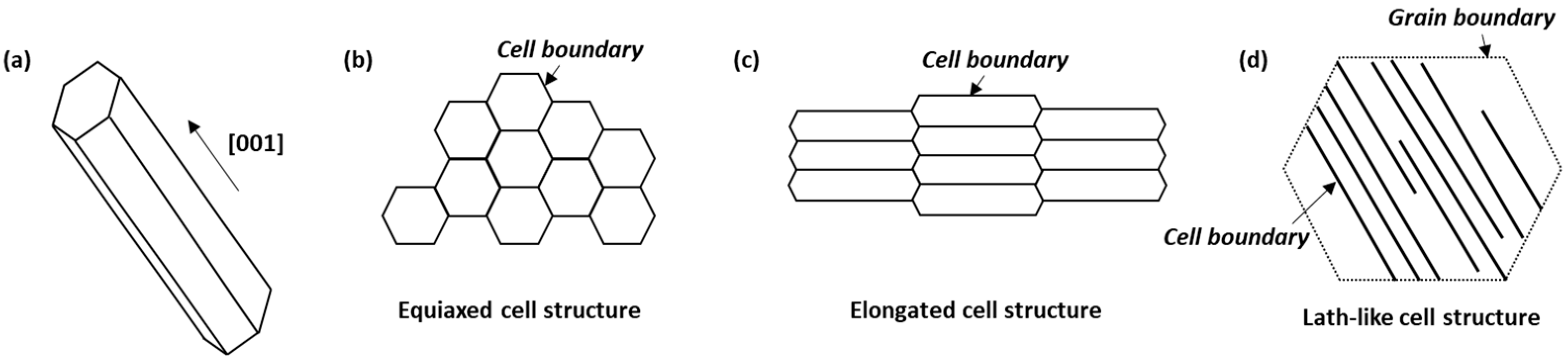 Materials 16 01666 g003