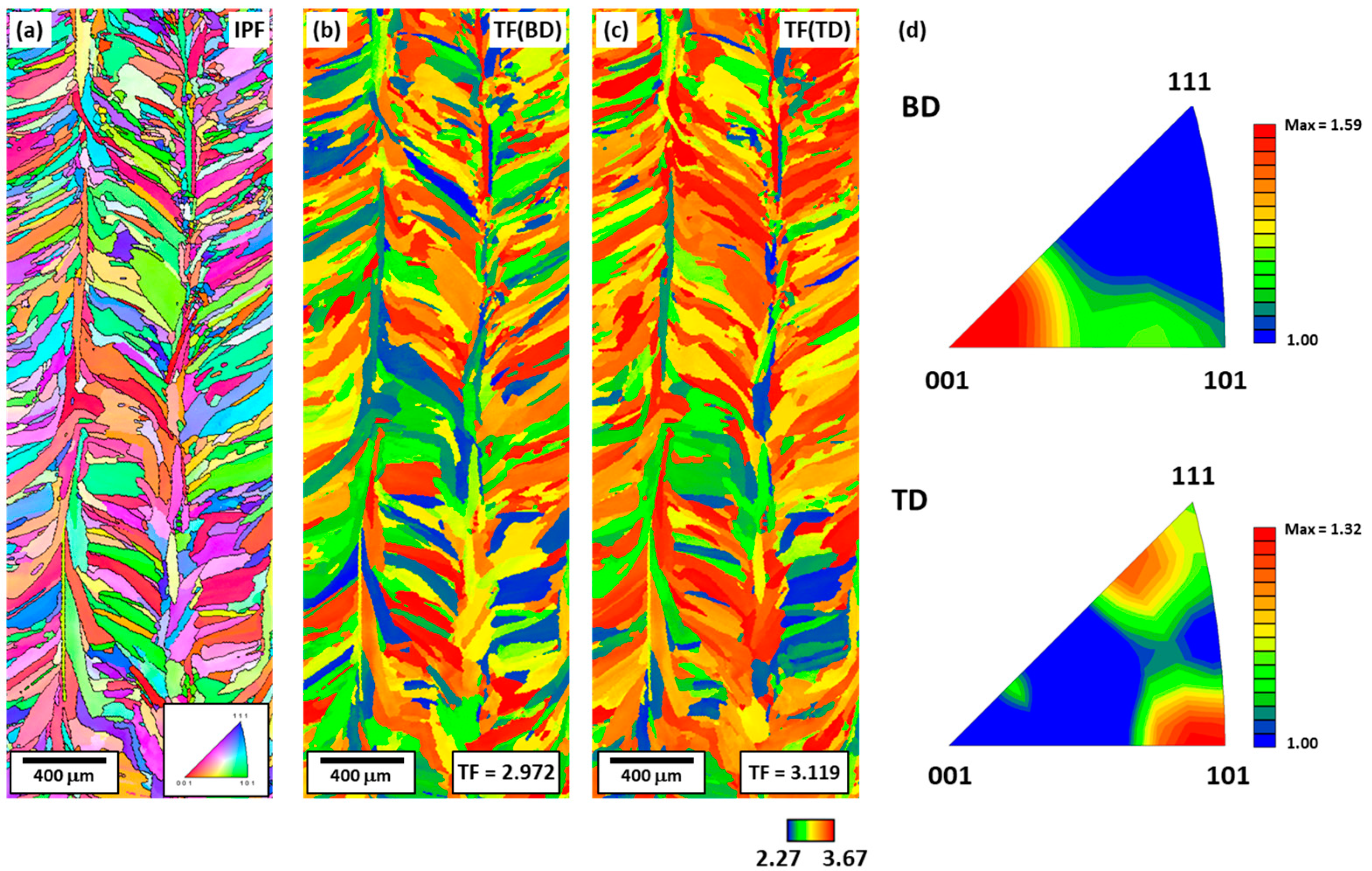 Materials 16 01666 g006