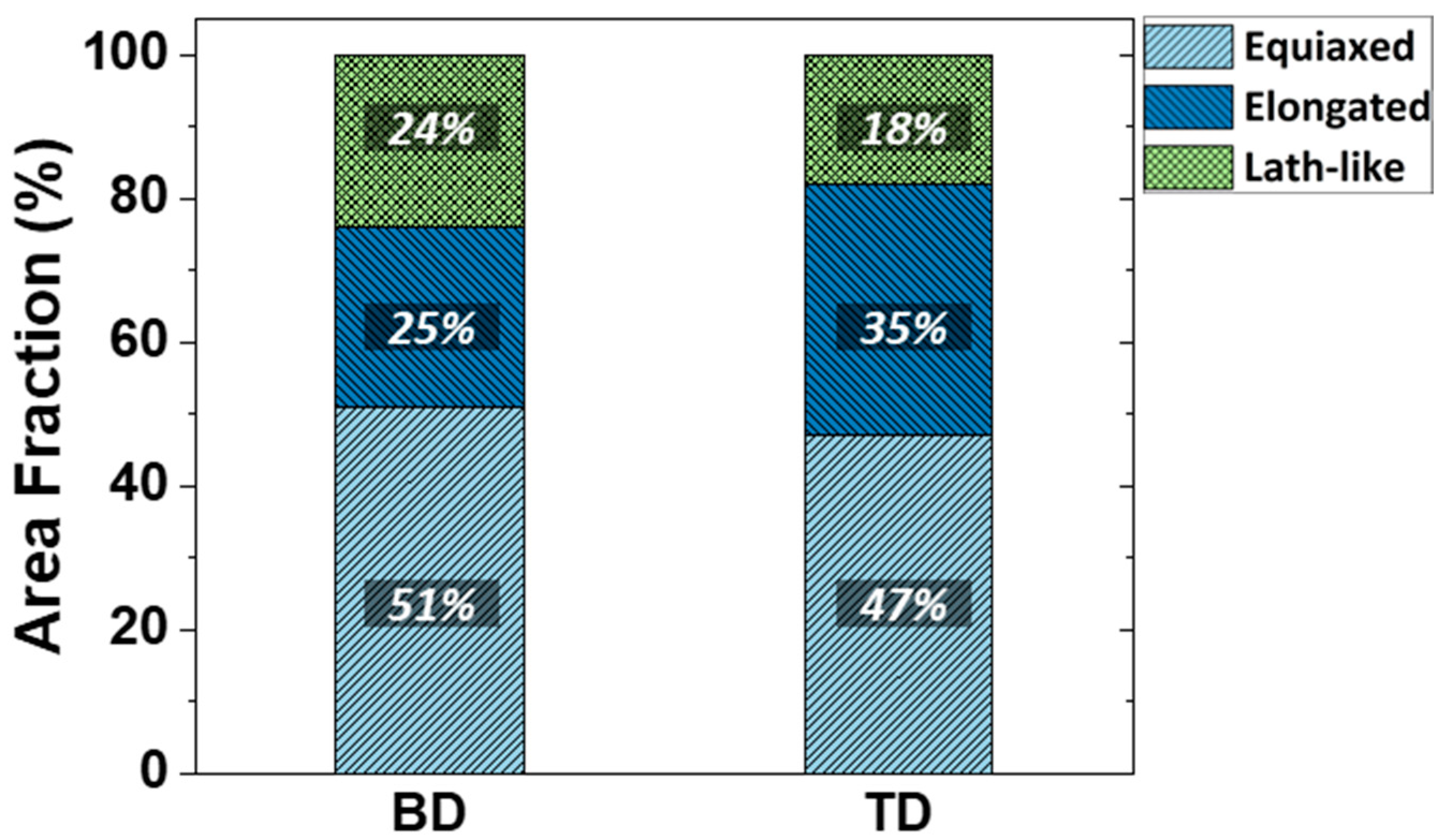 Materials 16 01666 g007