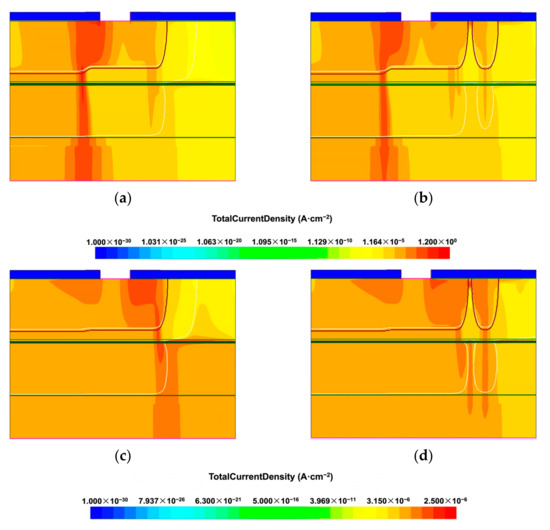 Materials Free FullText Guard Ring Design to Prevent Edge