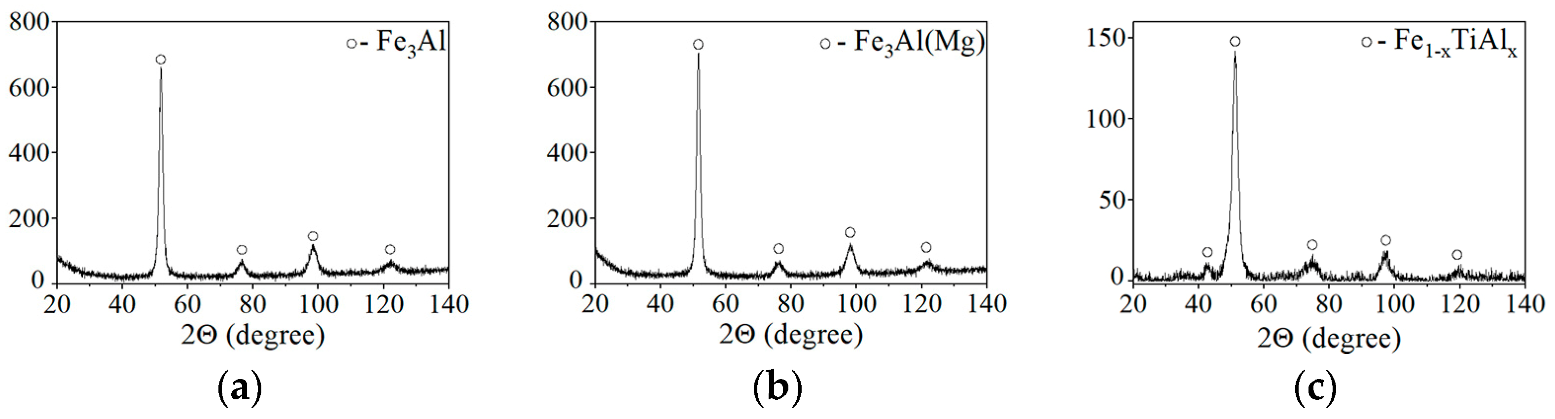 Materials 16 01669 g002