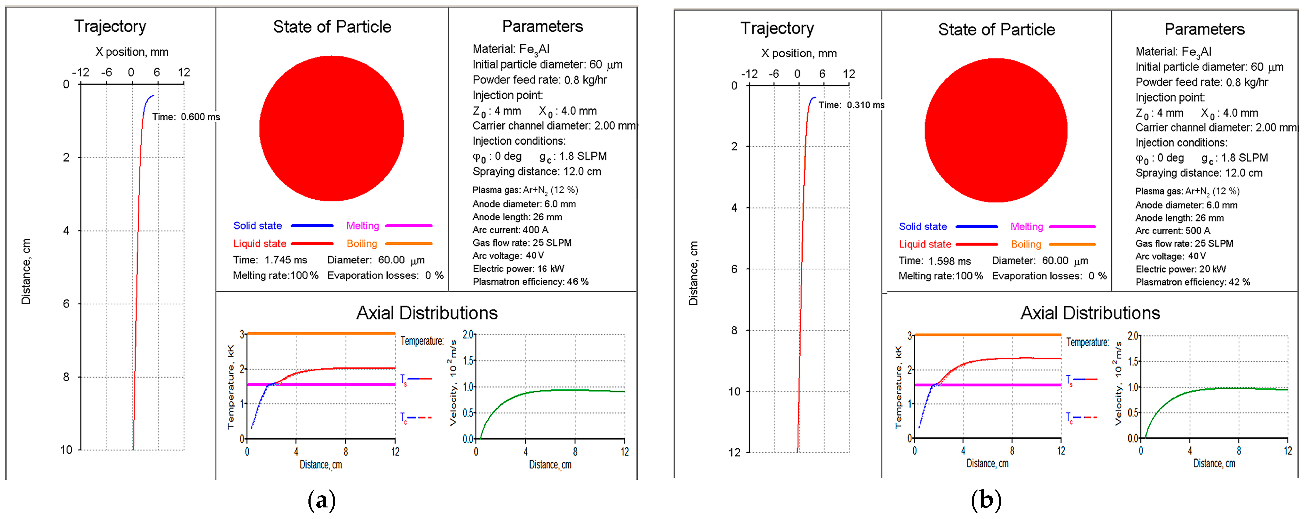 Materials 16 01669 g003