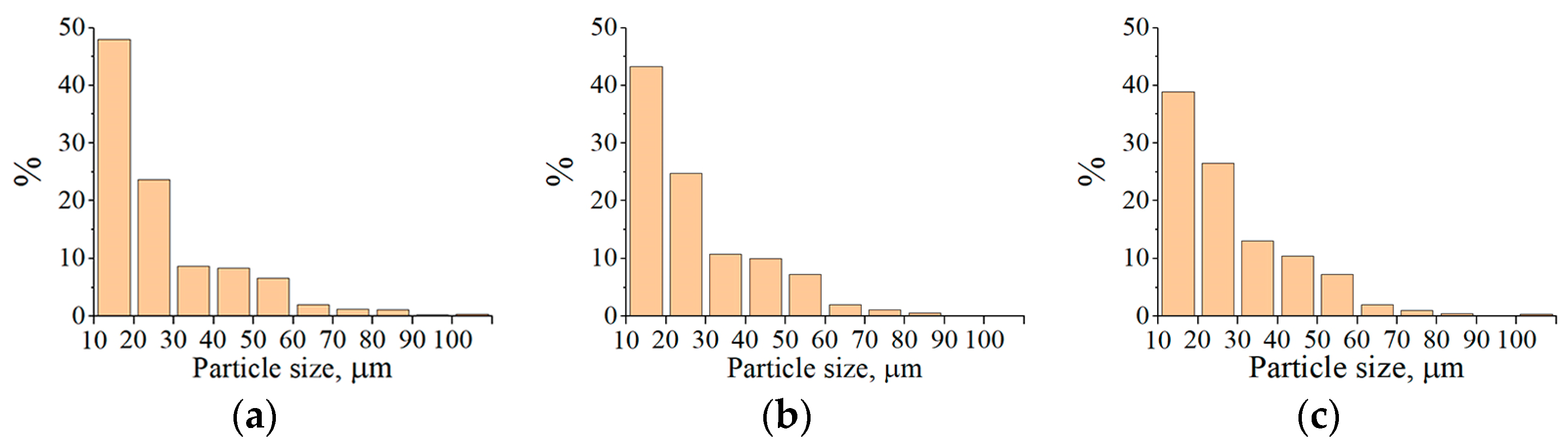 Materials 16 01669 g012