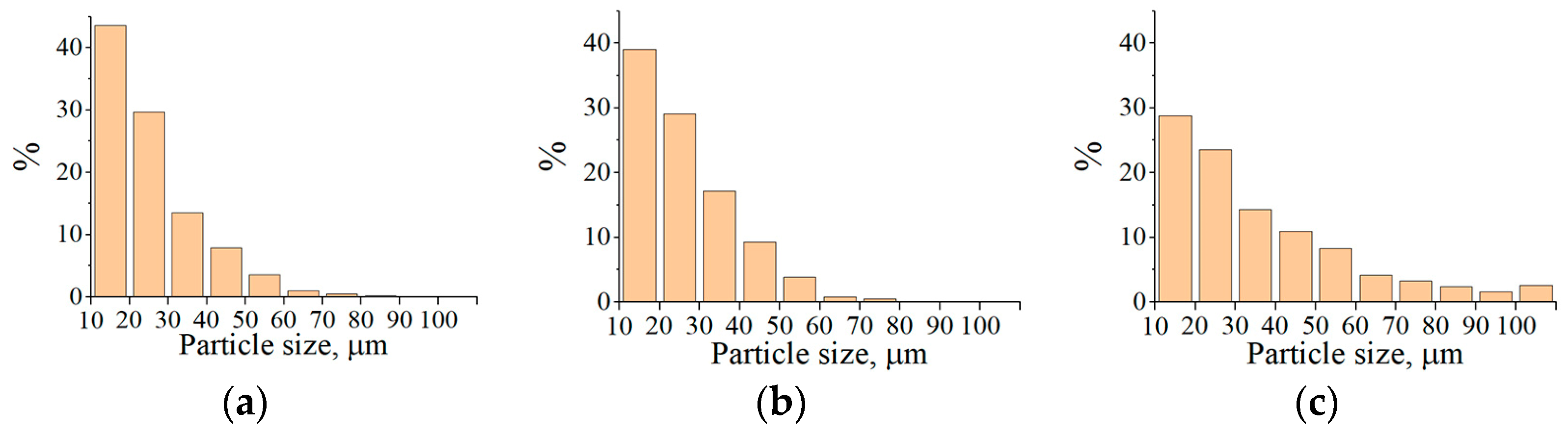 Materials 16 01669 g014