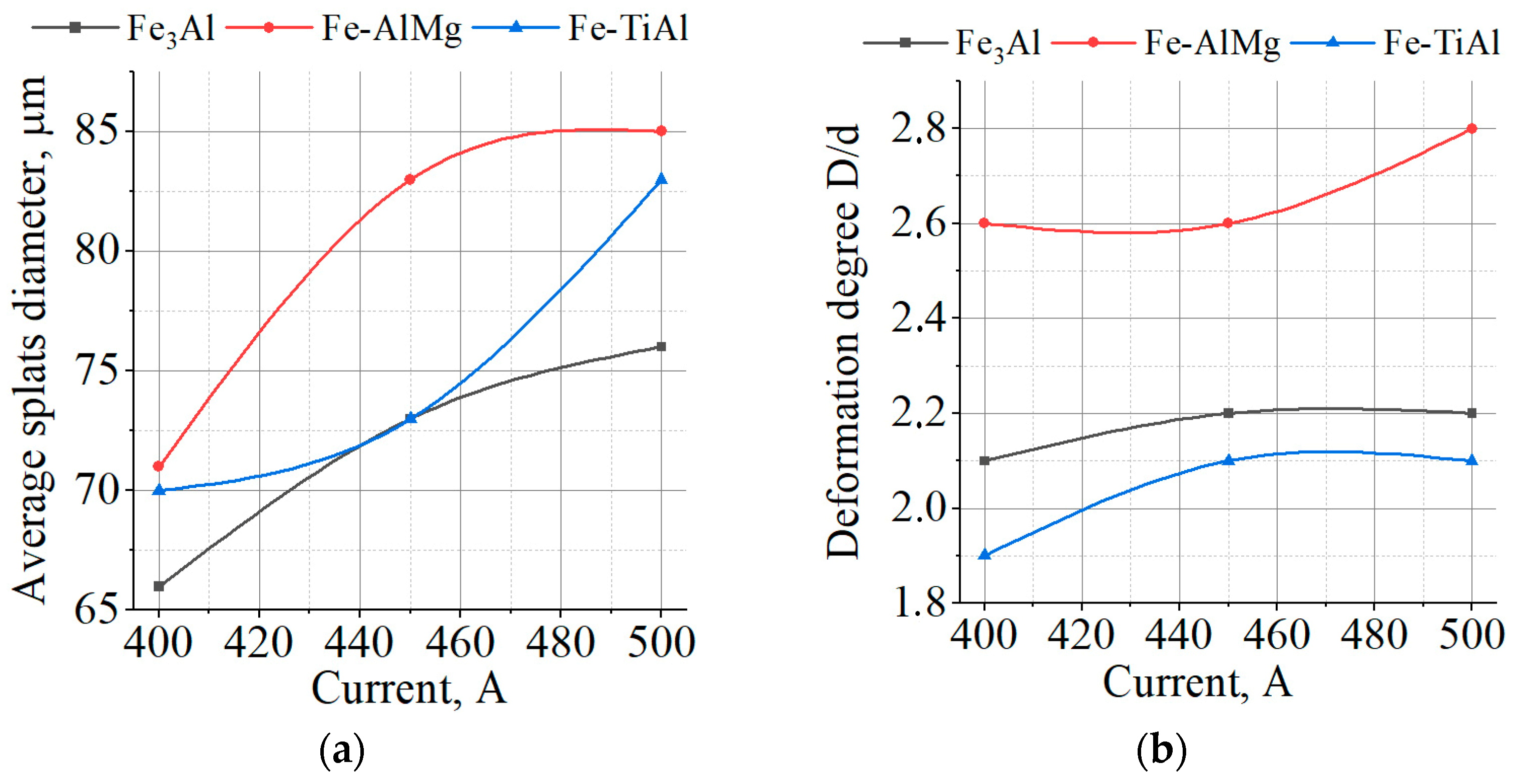 Materials 16 01669 g019
