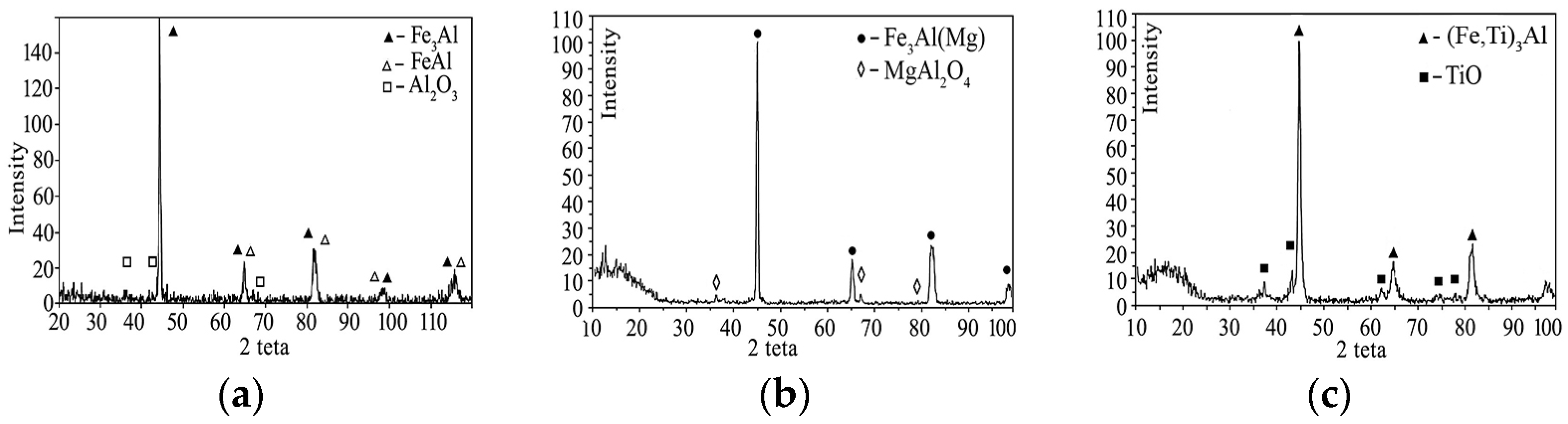 Materials 16 01669 g023